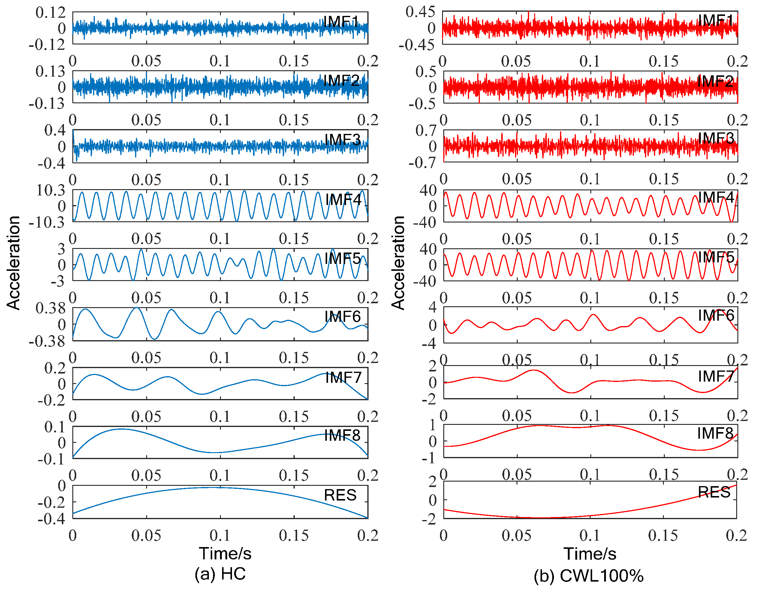 Machines 10 00627 g018 Machines 10 00627 g018