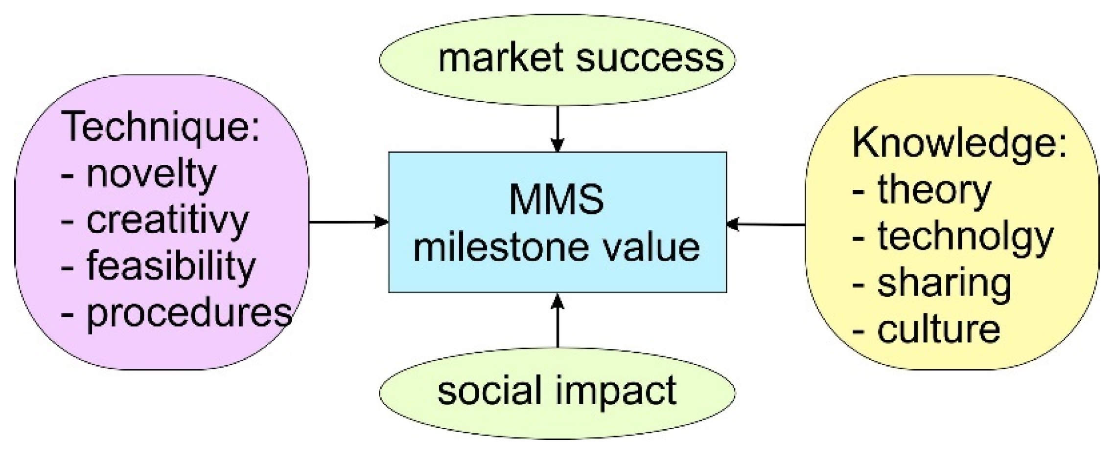 Machines 10 00628 g008