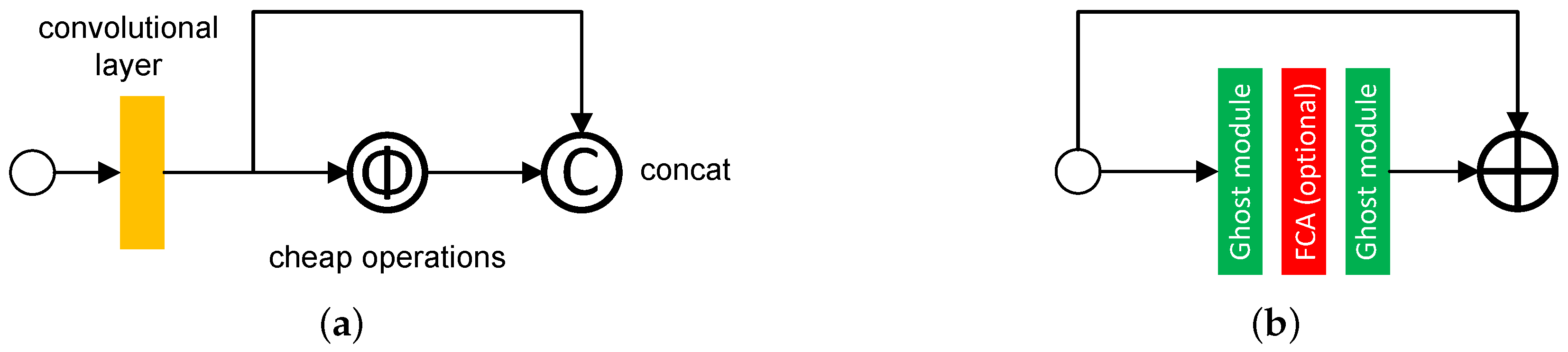 Machines 10 00629 g003 550