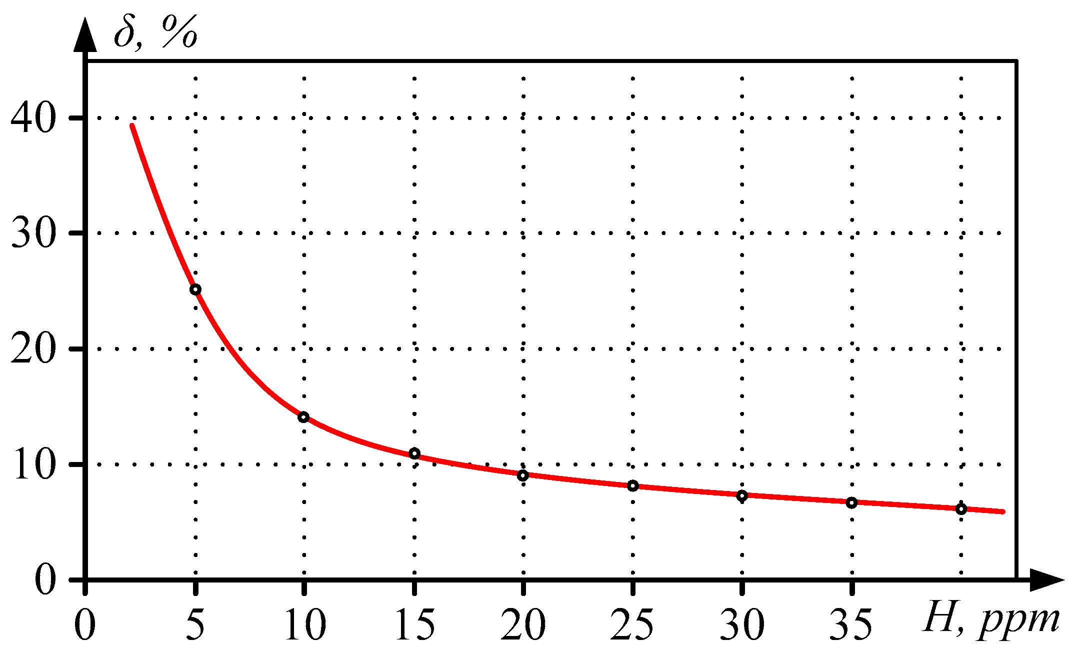 Machines 10 00630 g008 550