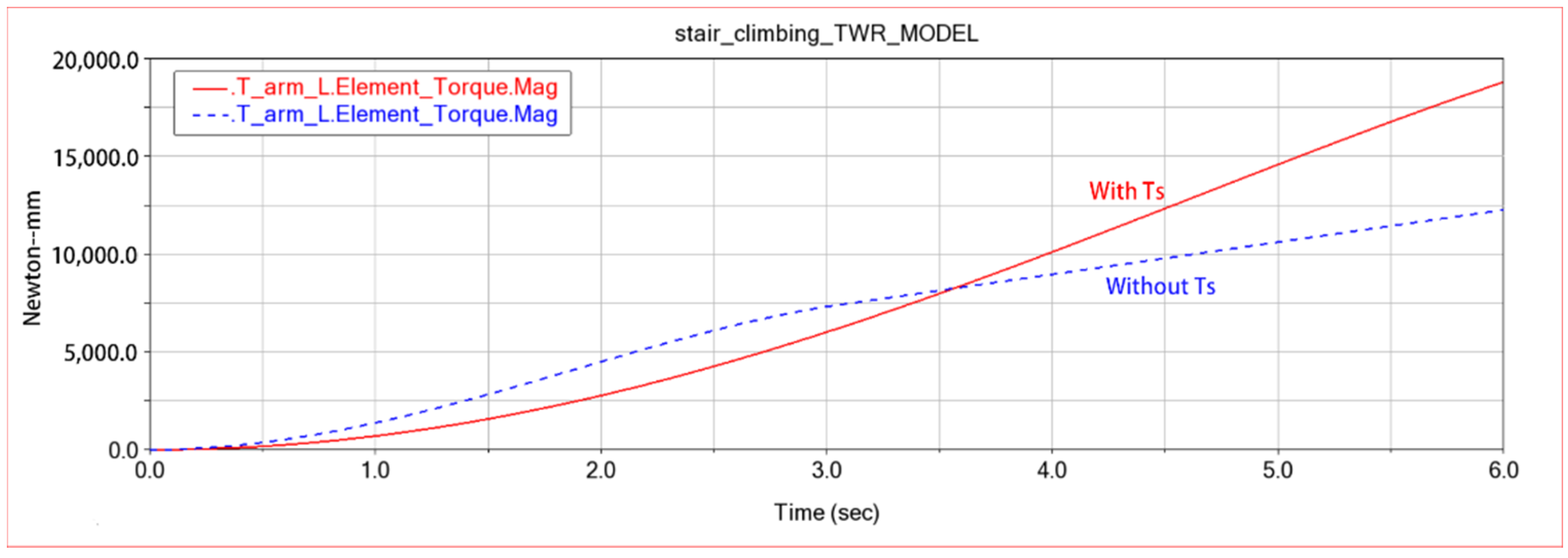 Machines 10 00631 g011 550