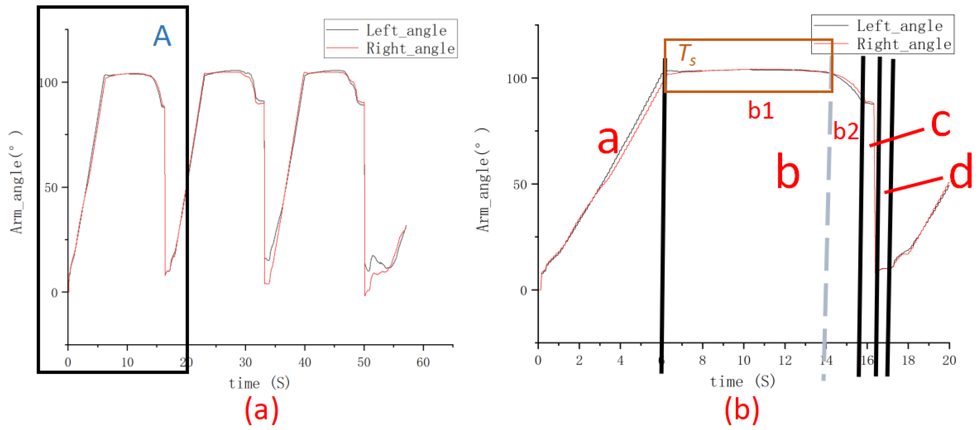Machines 10 00631 g017 550