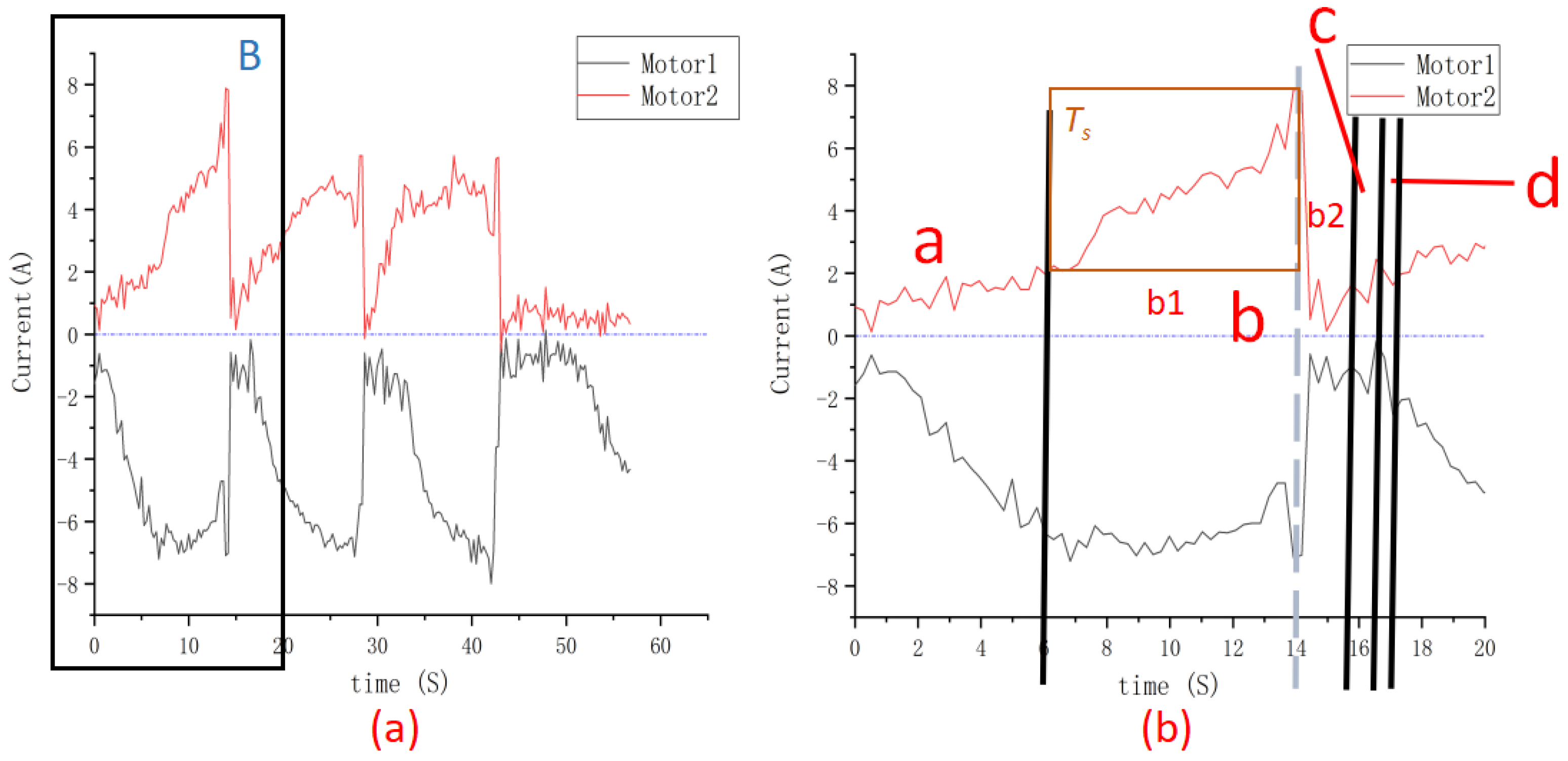 Machines 10 00631 g018 550
