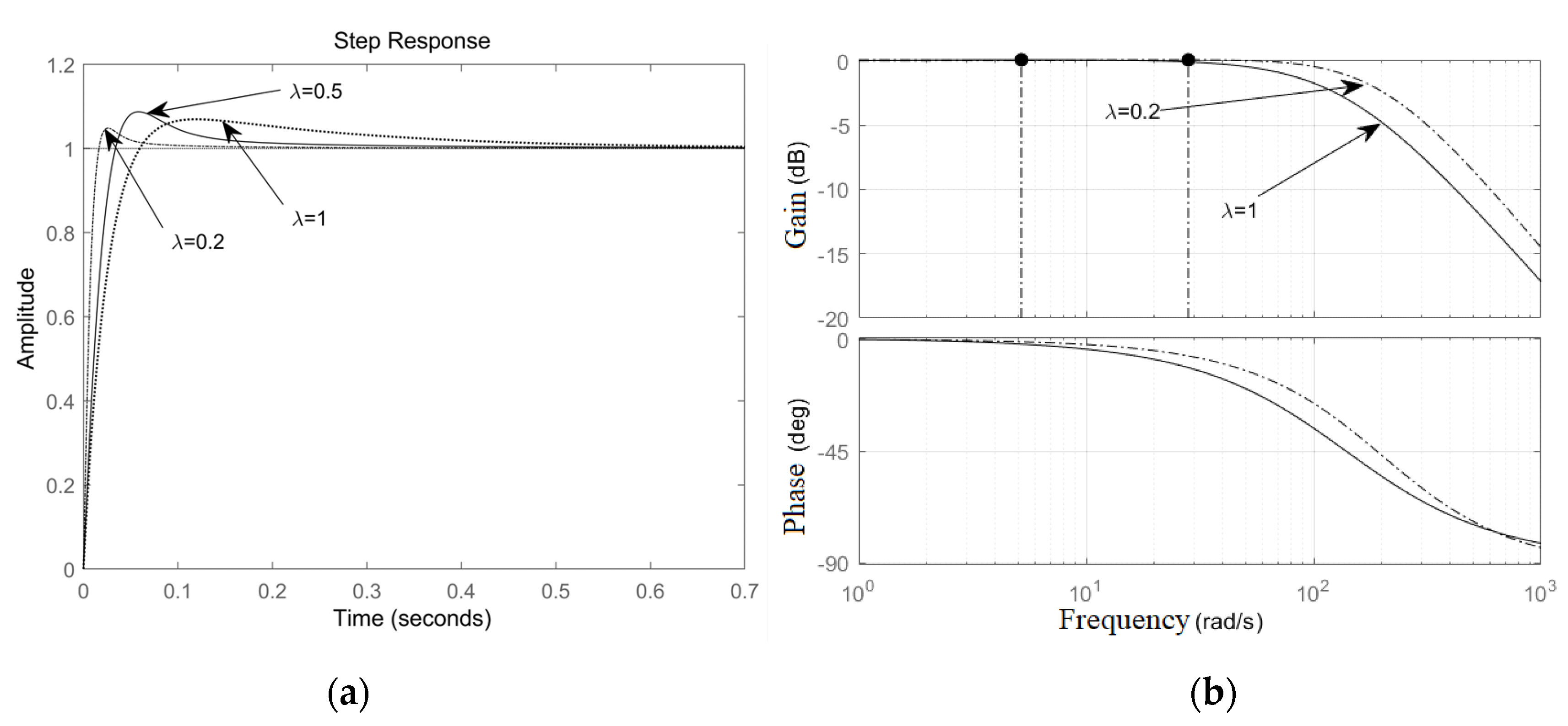 Machines 10 00633 g010 550