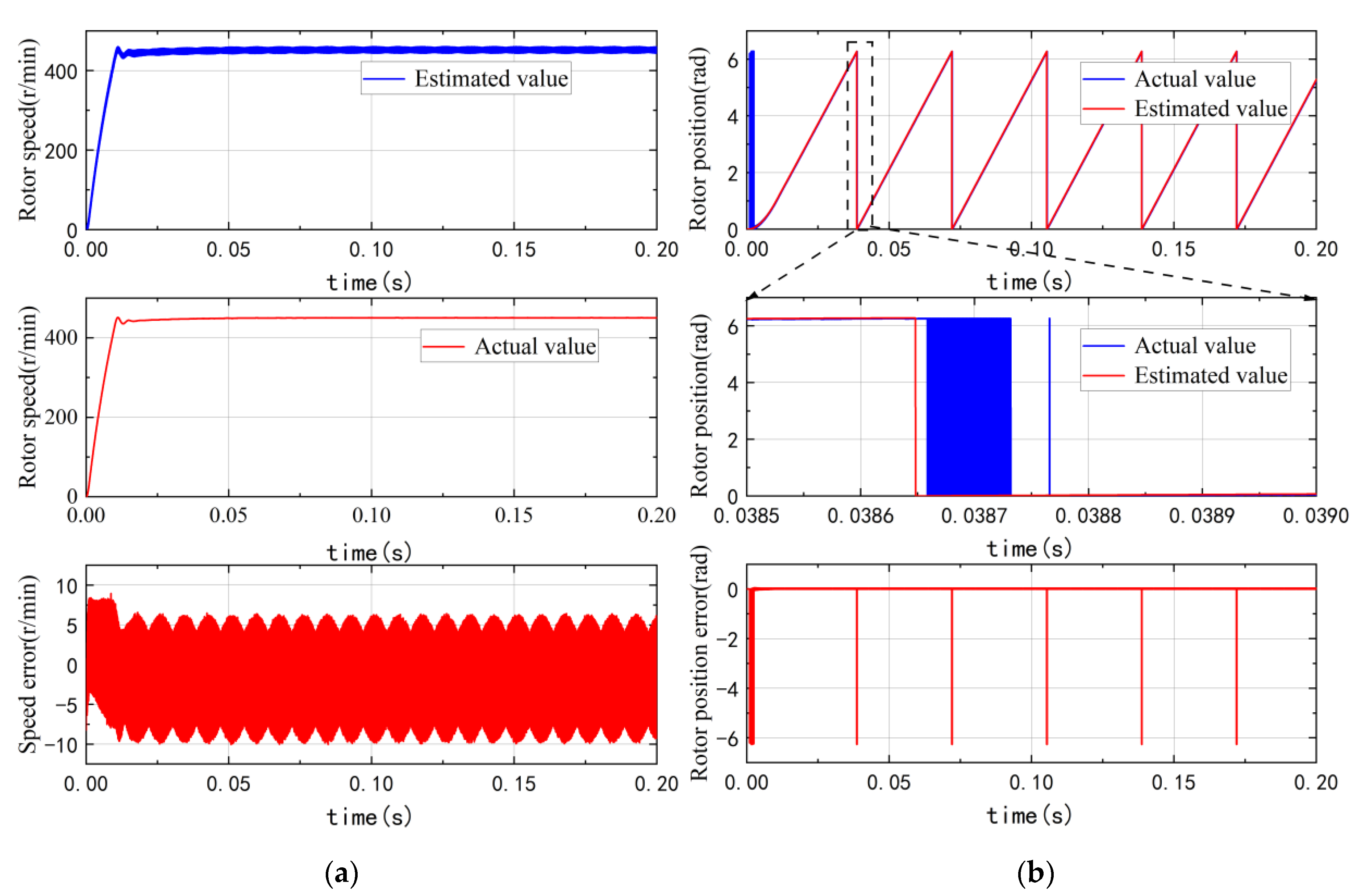 Machines 10 00633 g013 550