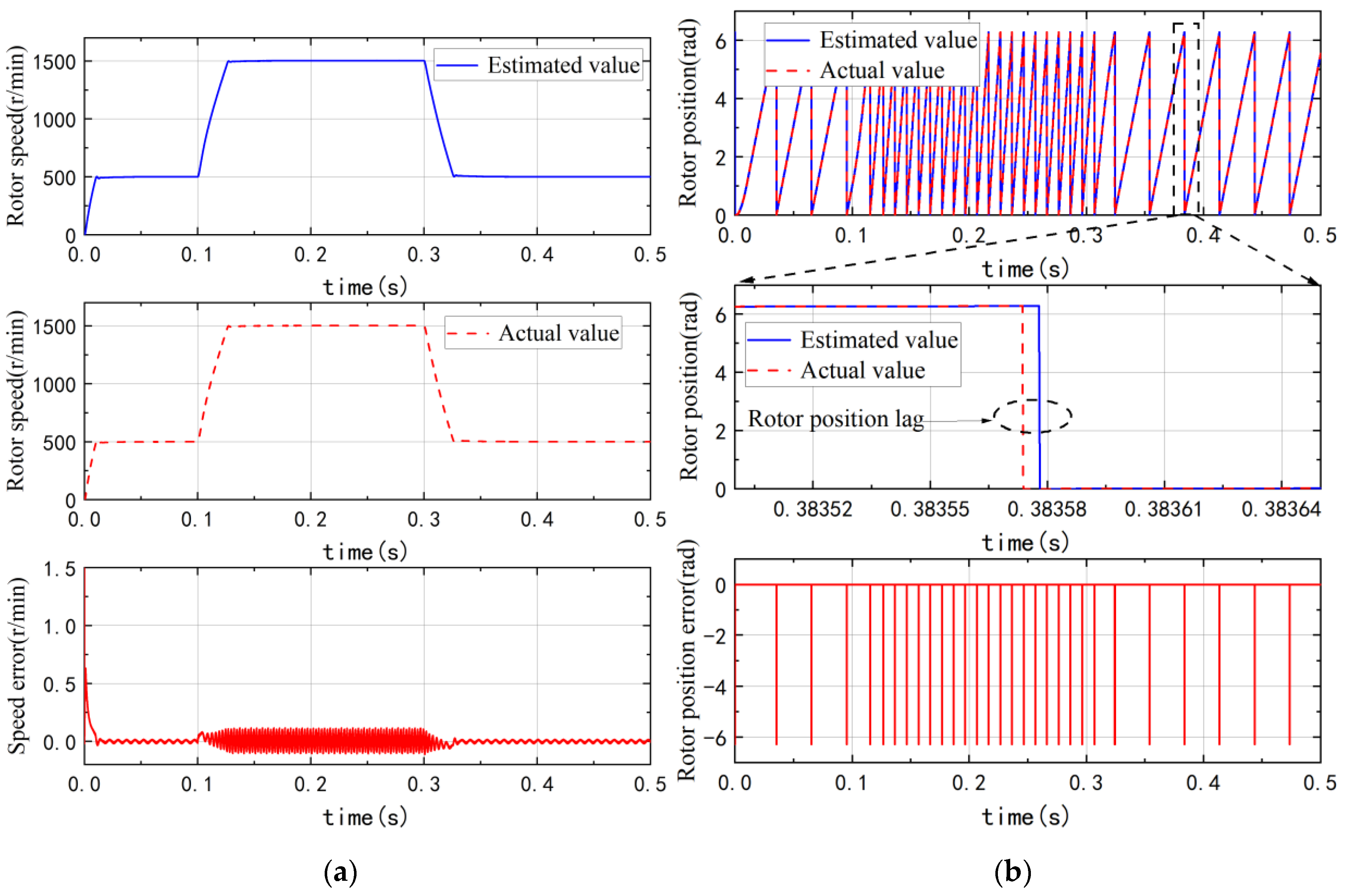 Machines 10 00633 g016 550