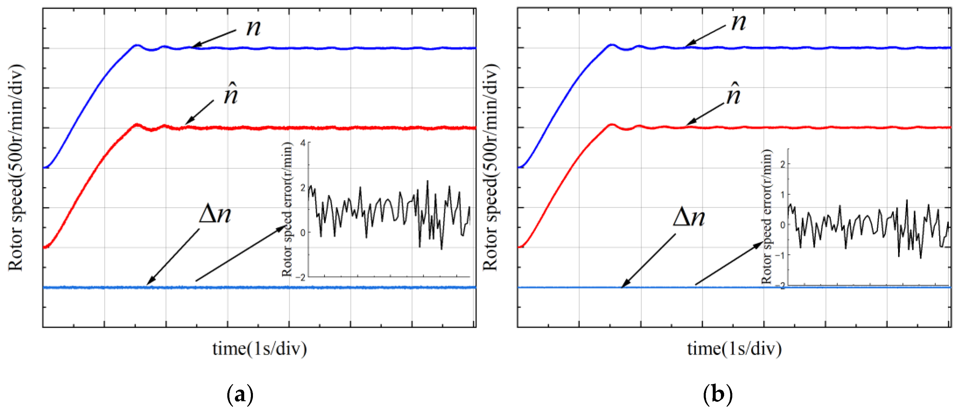 Machines 10 00633 g020 550