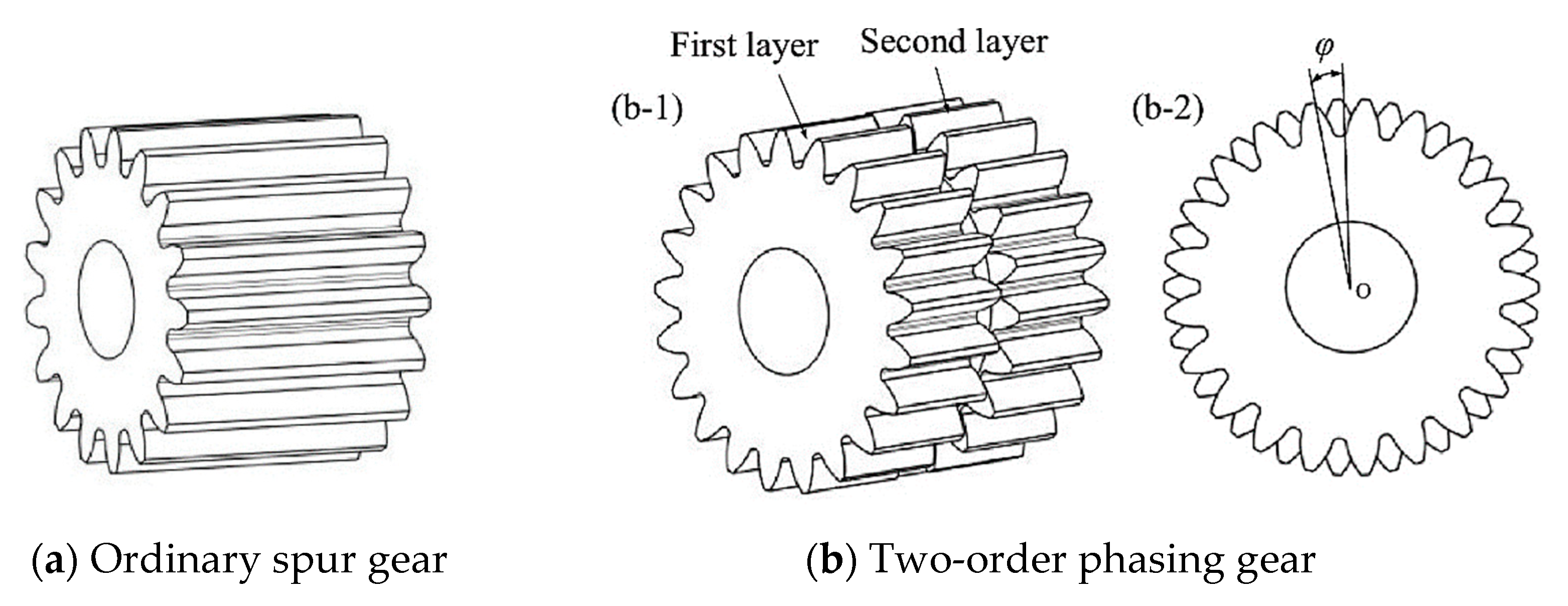 Machines 10 00634 g008