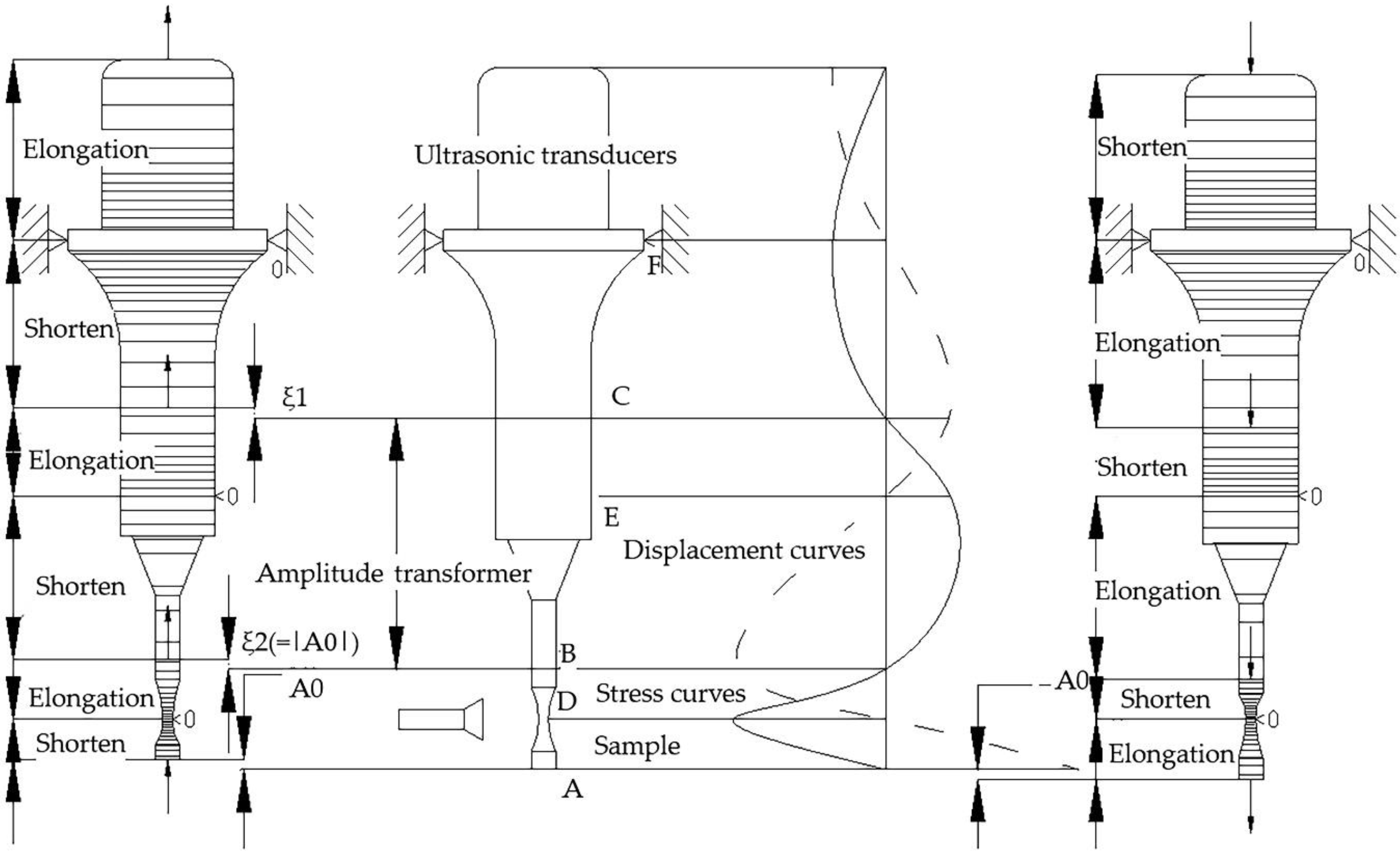 Machines 10 00635 g001