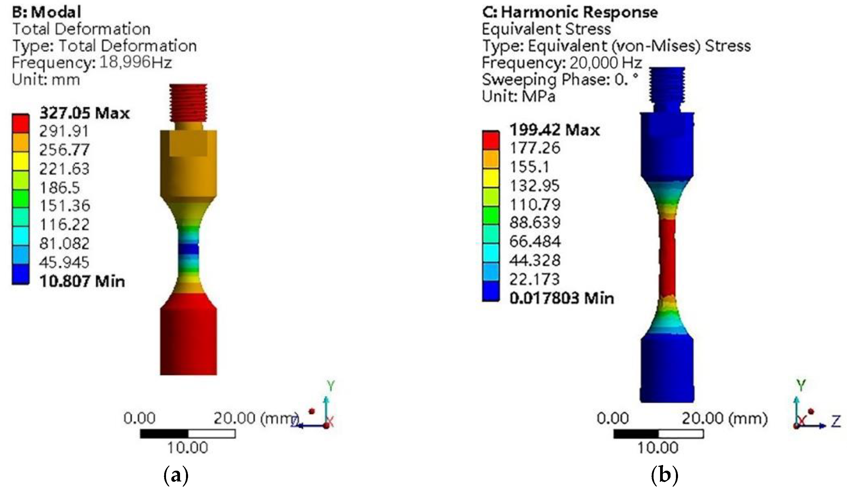 Machines 10 00635 g005