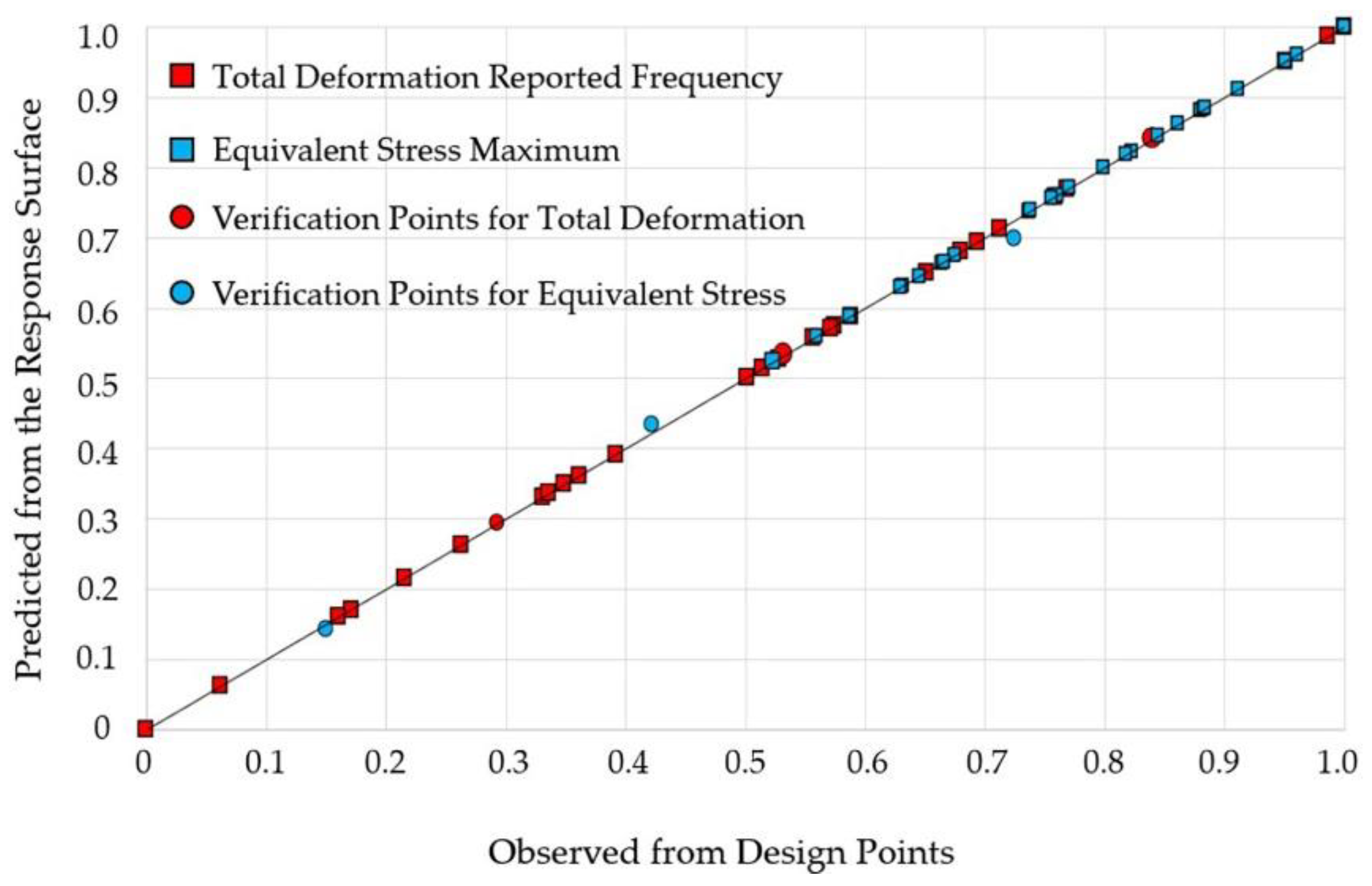Machines 10 00635 g008