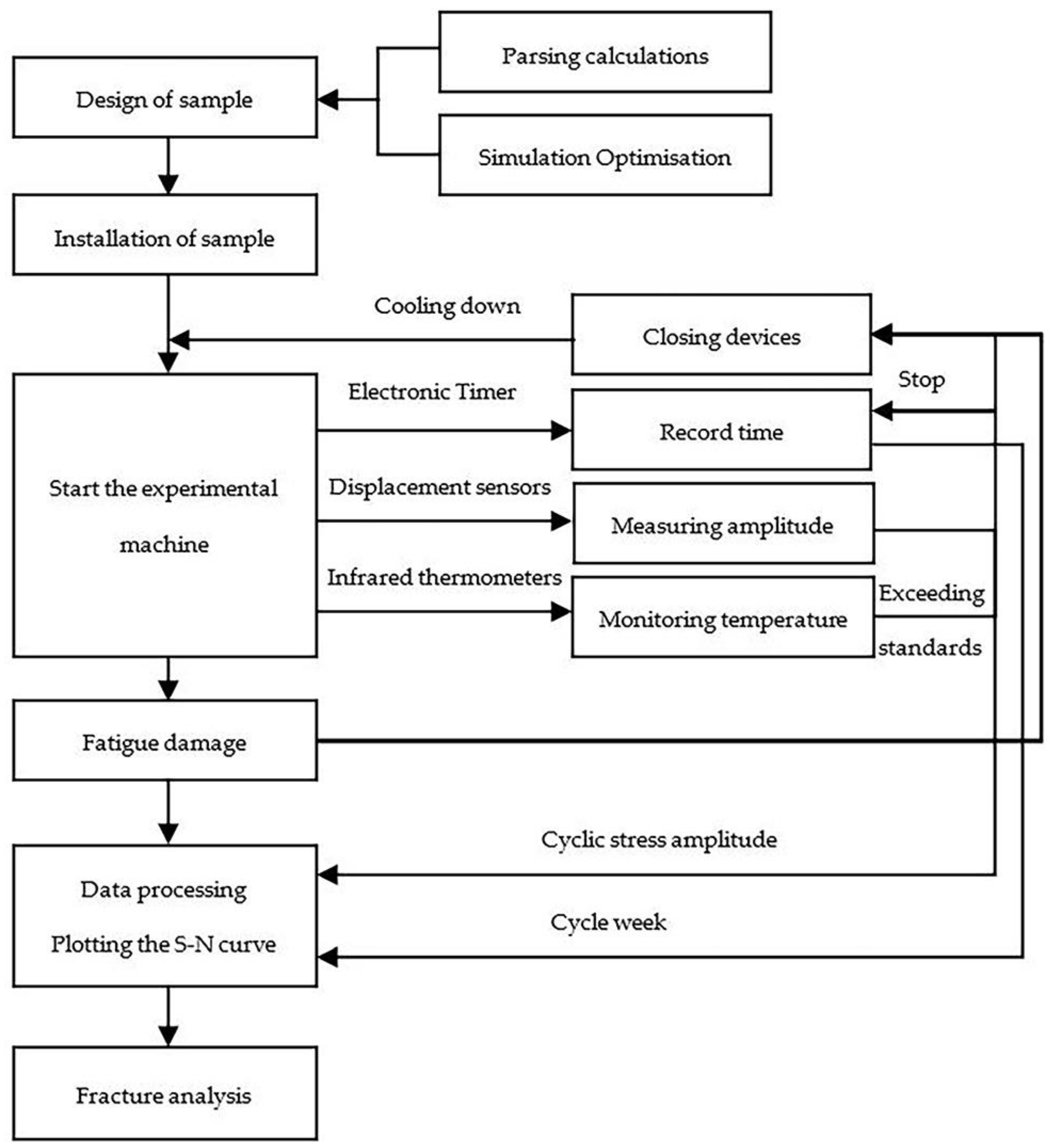 Machines 10 00635 g012