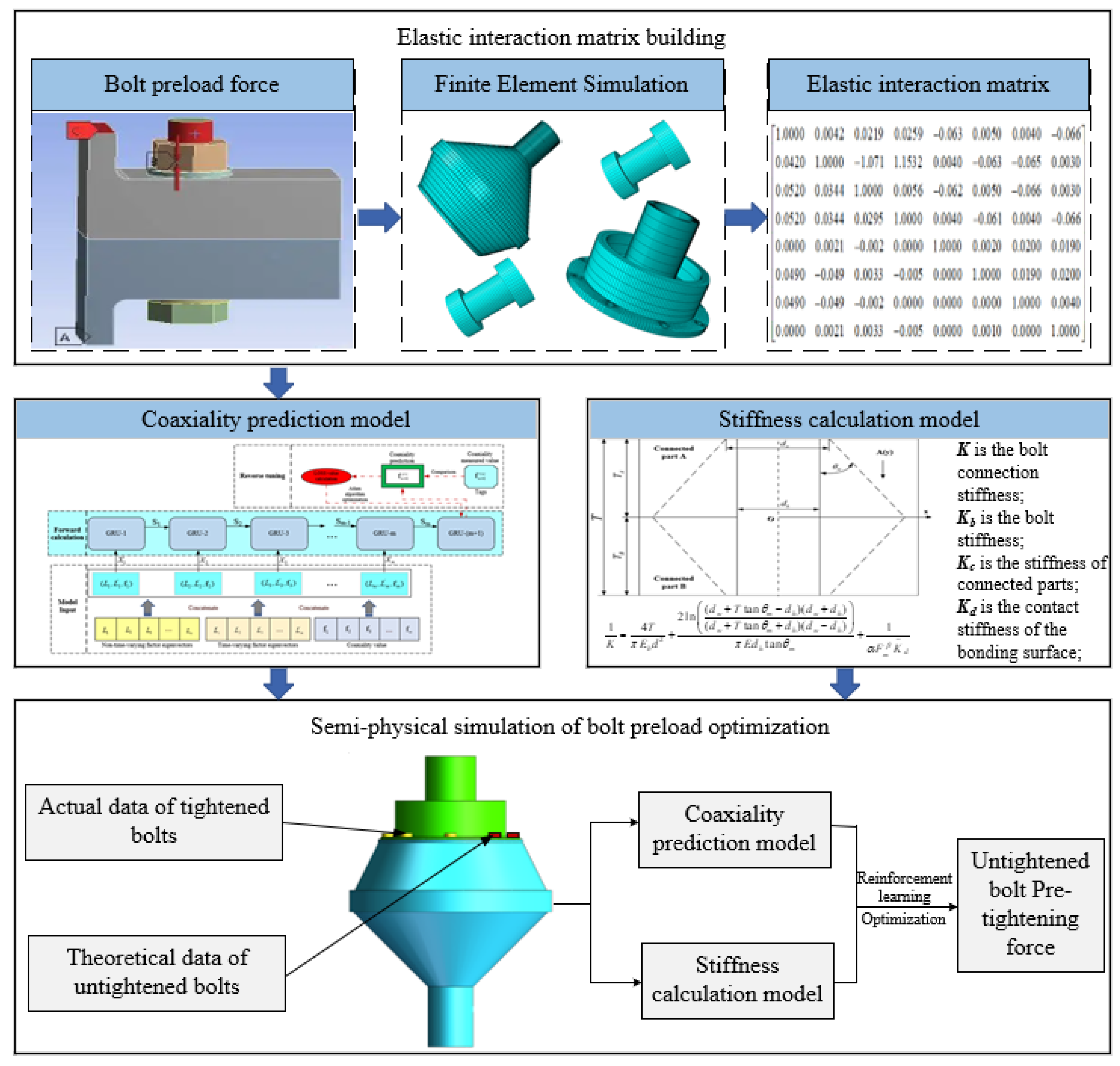 Machines 10 00637 g003 550