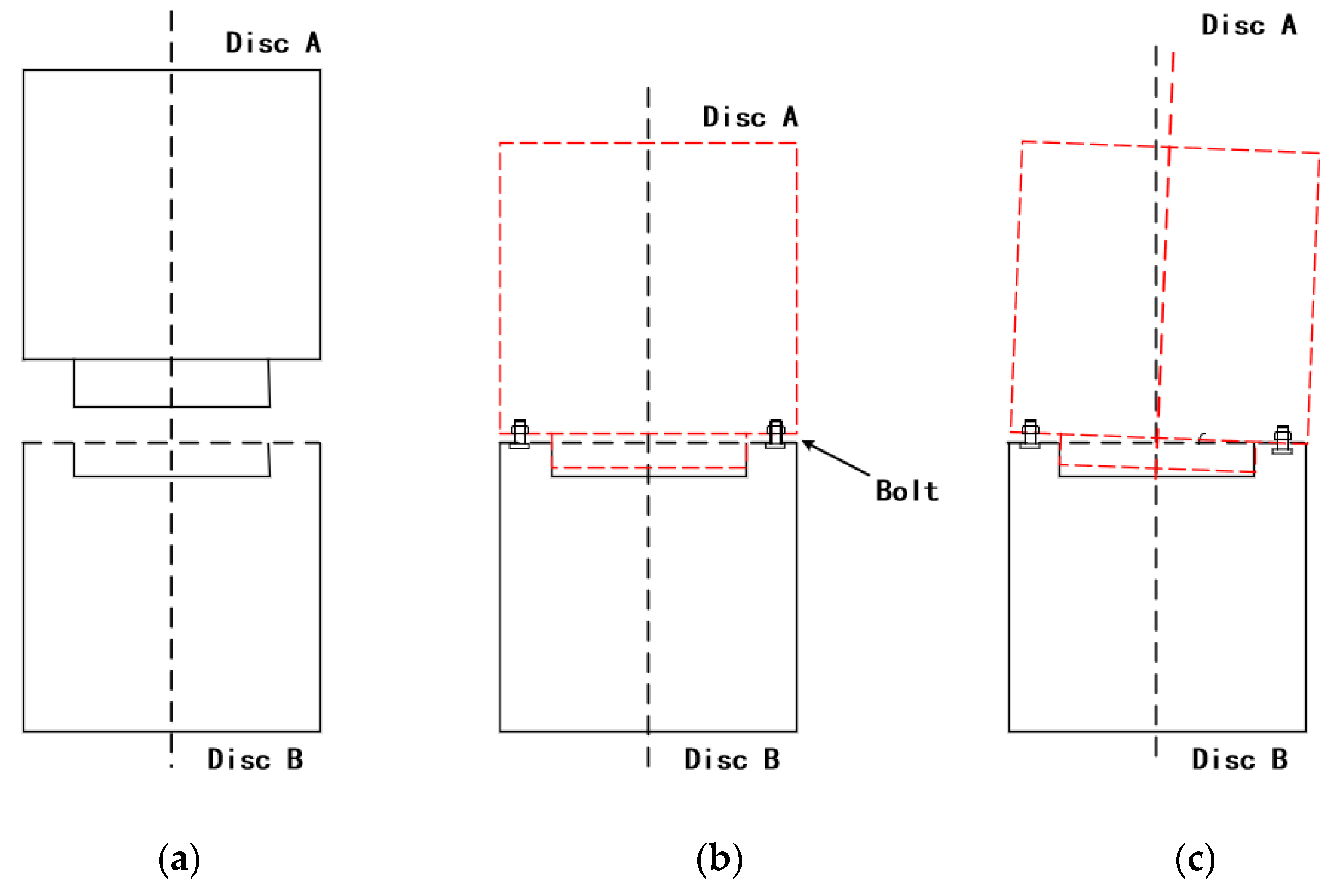 Machines 10 00637 g004 550