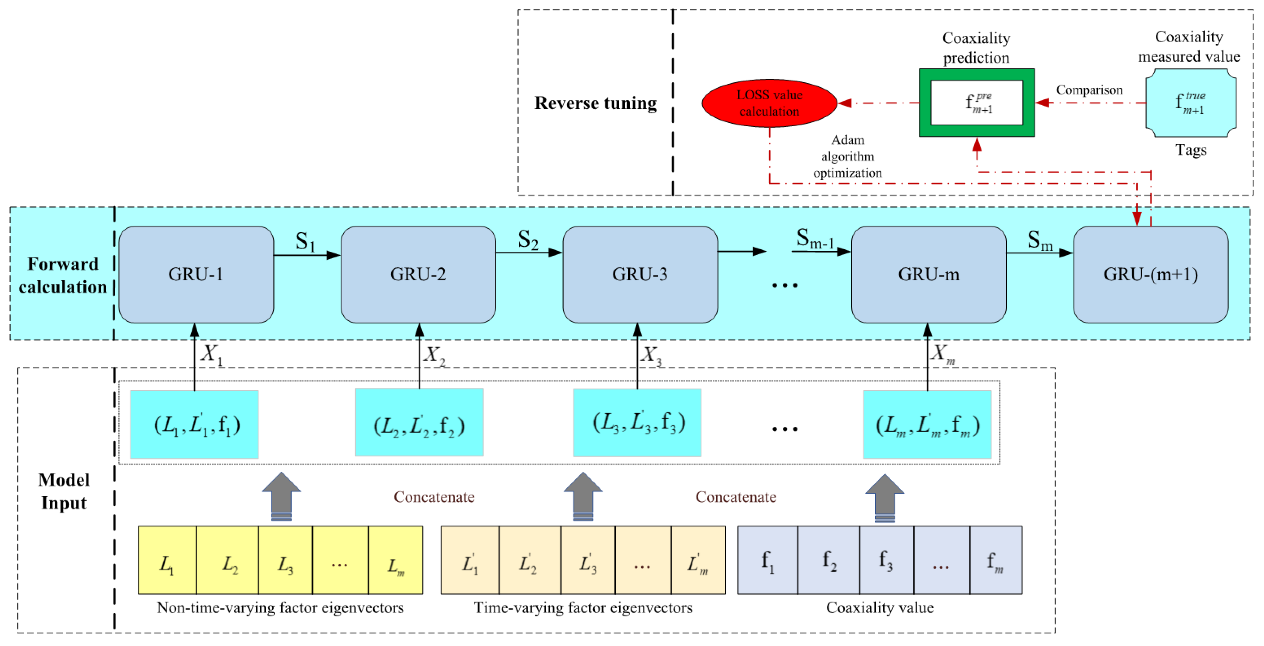 Machines 10 00637 g007 550