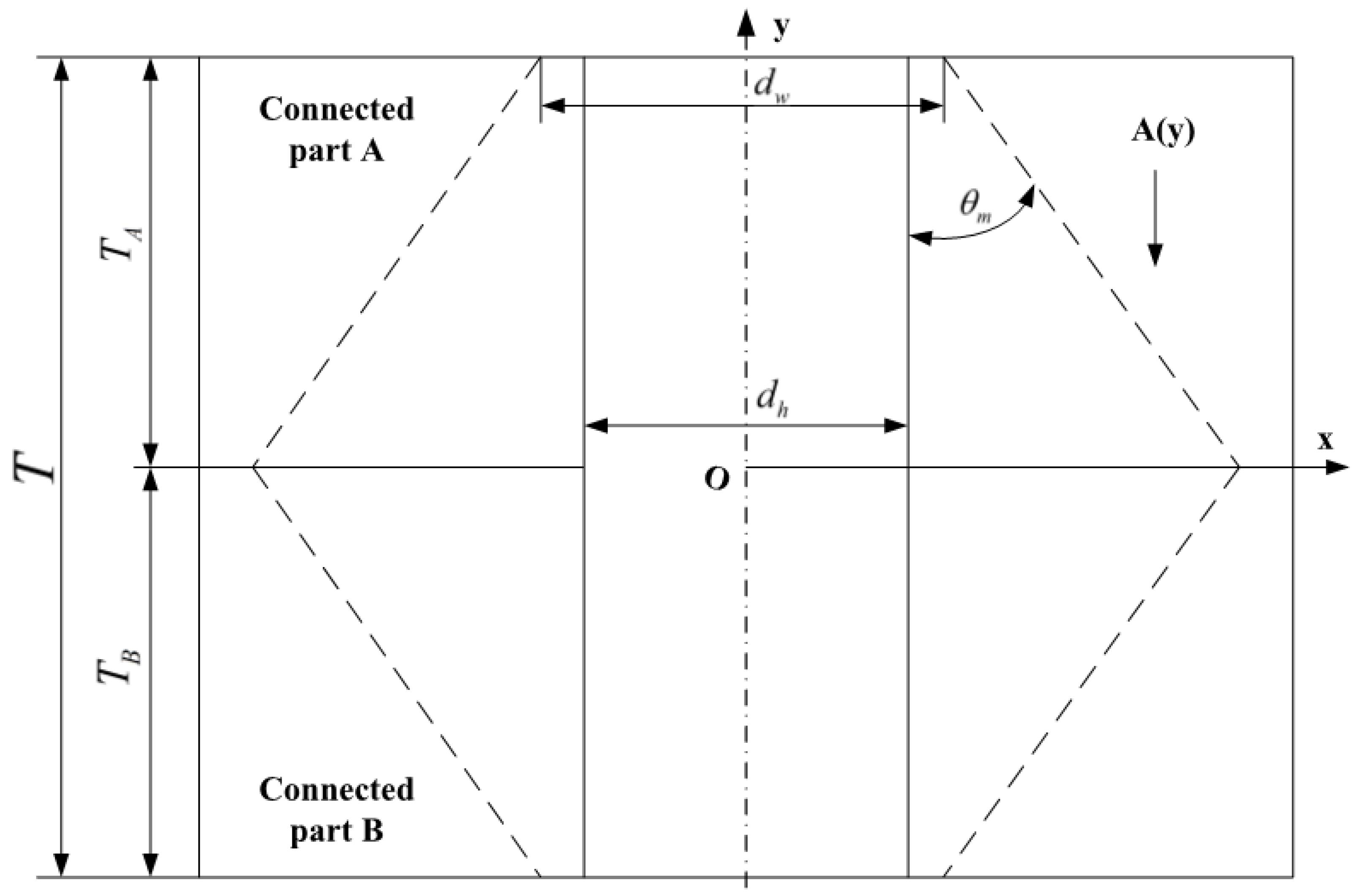 Machines 10 00637 g008 550