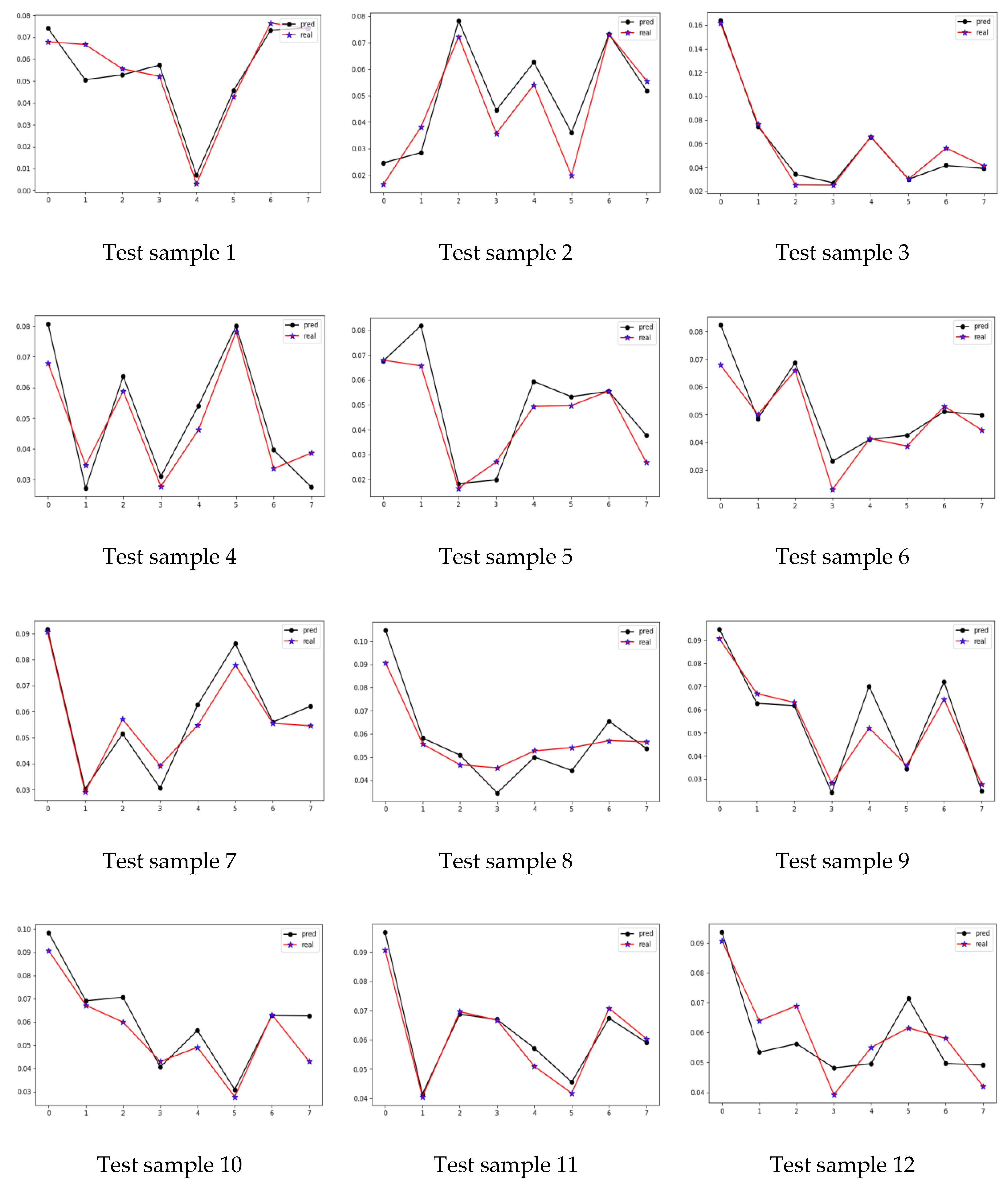 Machines 10 00637 g013 550