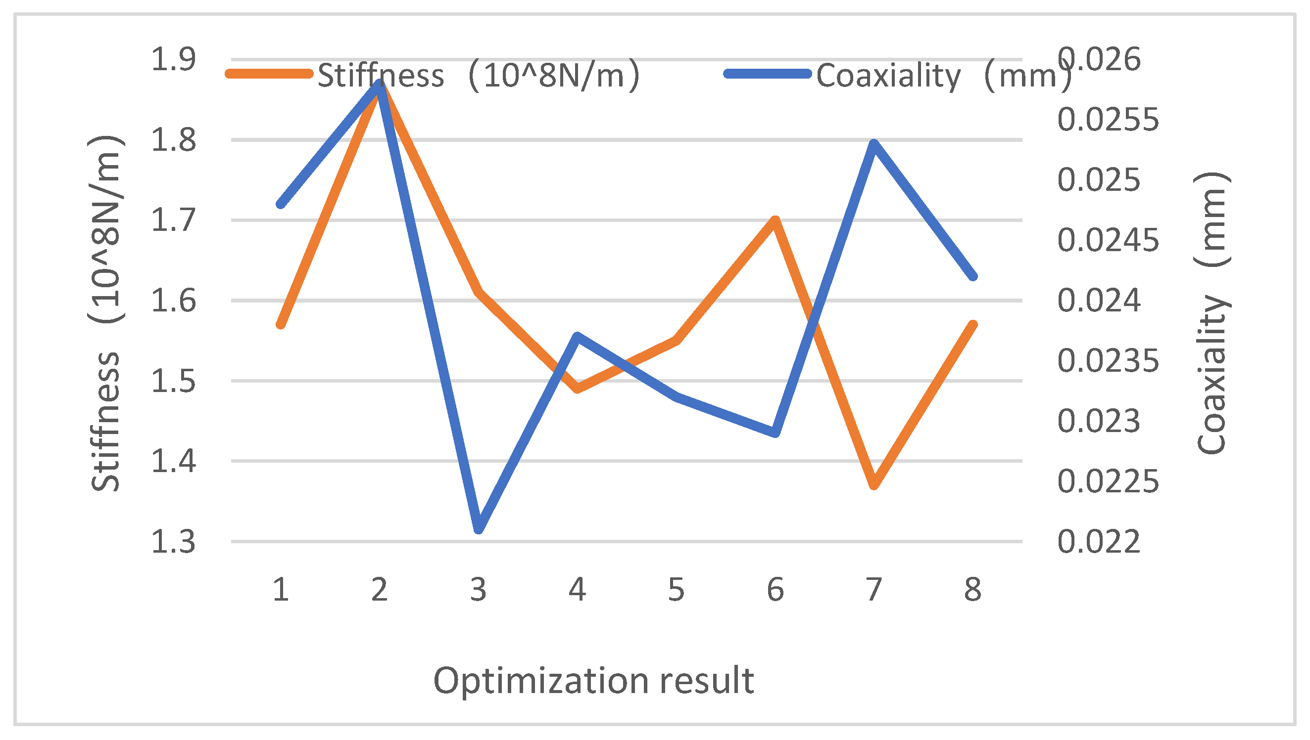Machines 10 00637 g014 550