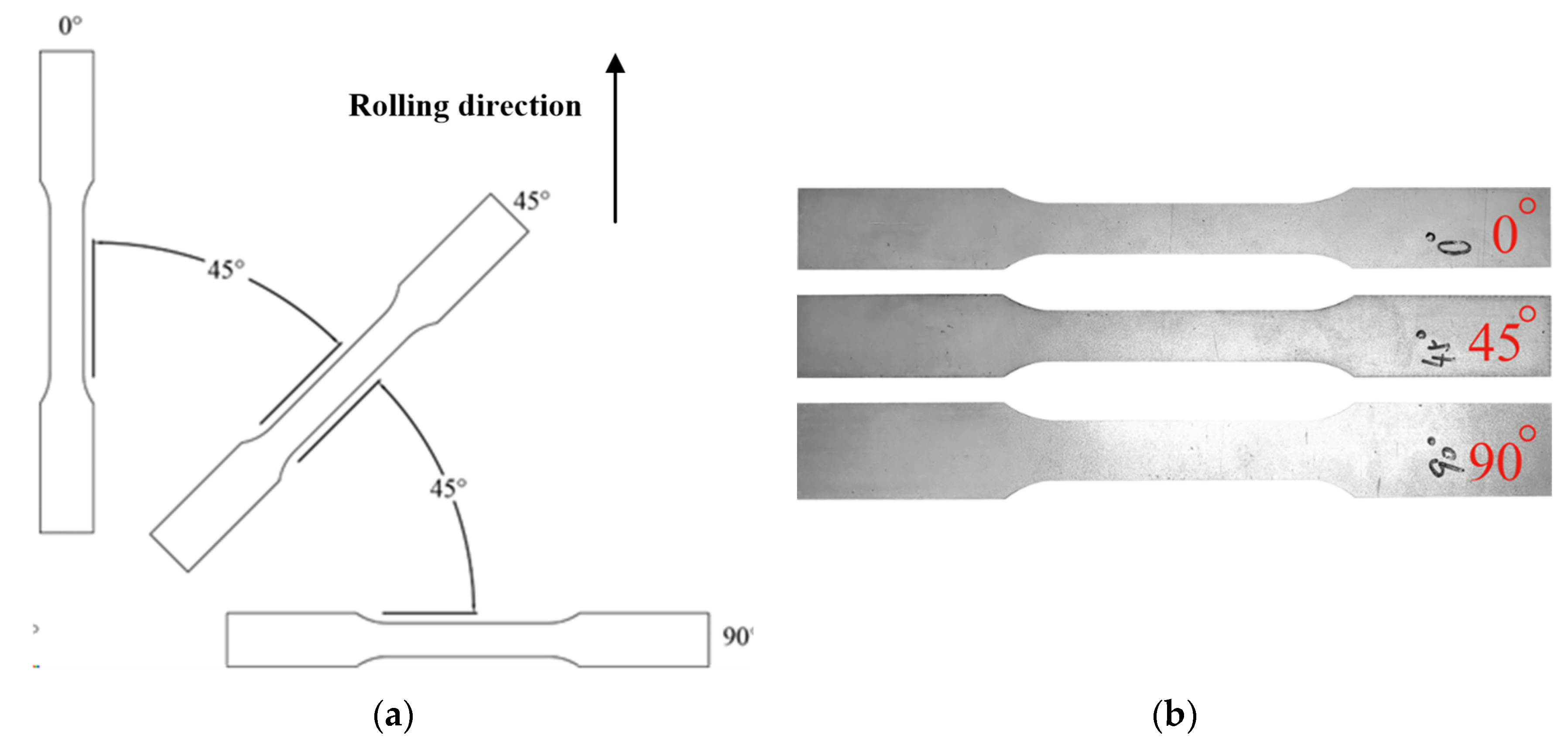 Machines 10 00638 g002 550