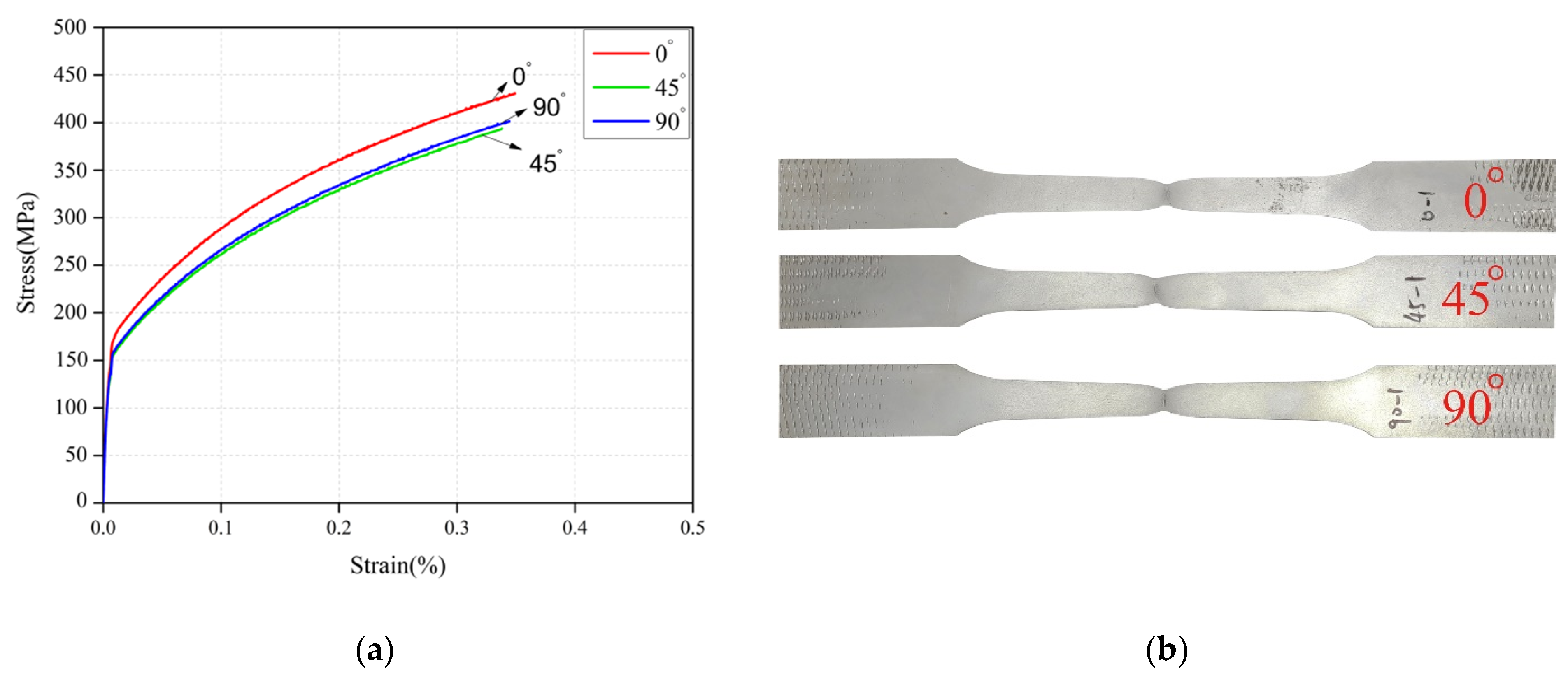 Machines 10 00638 g003 550