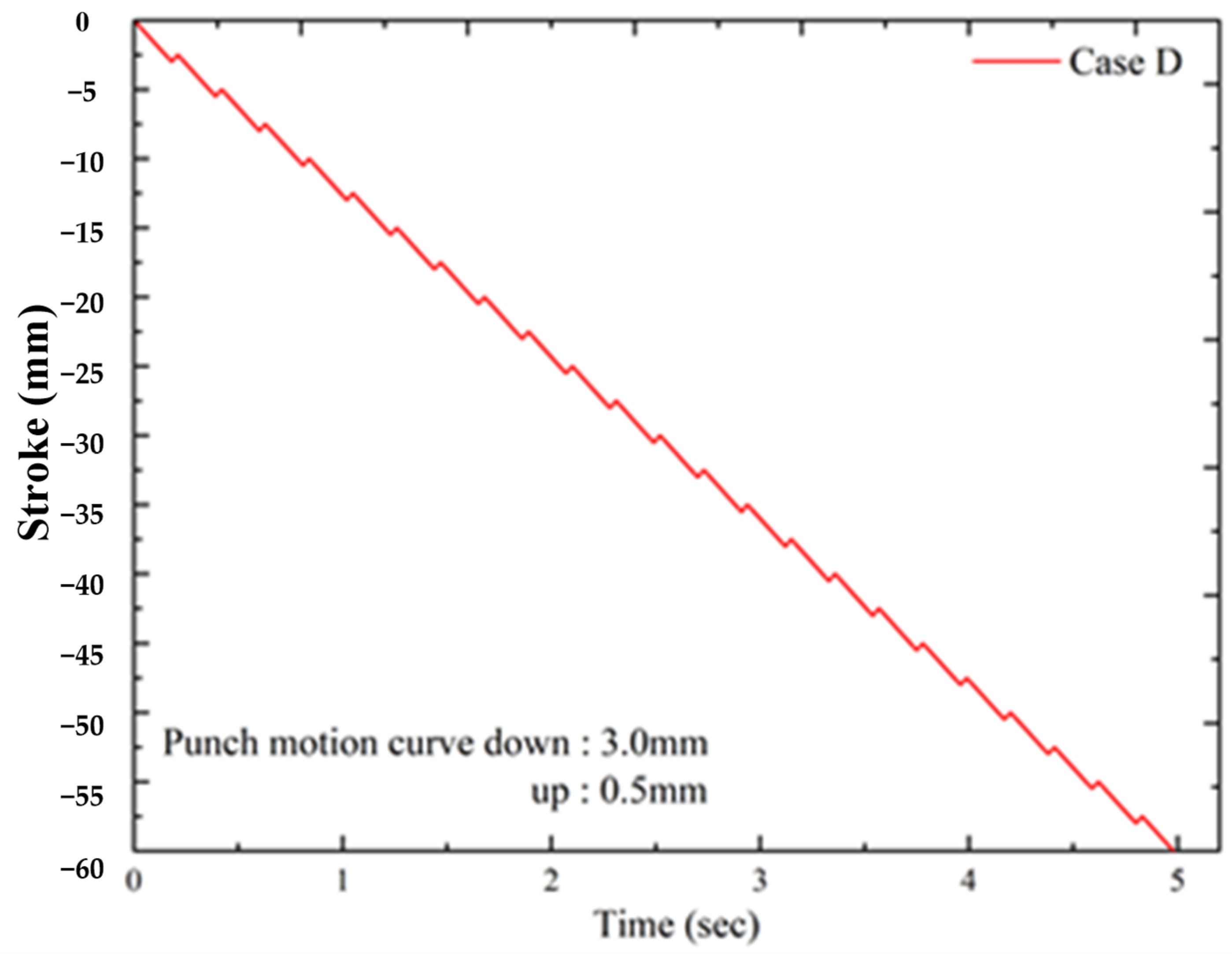 Machines 10 00638 g006 550