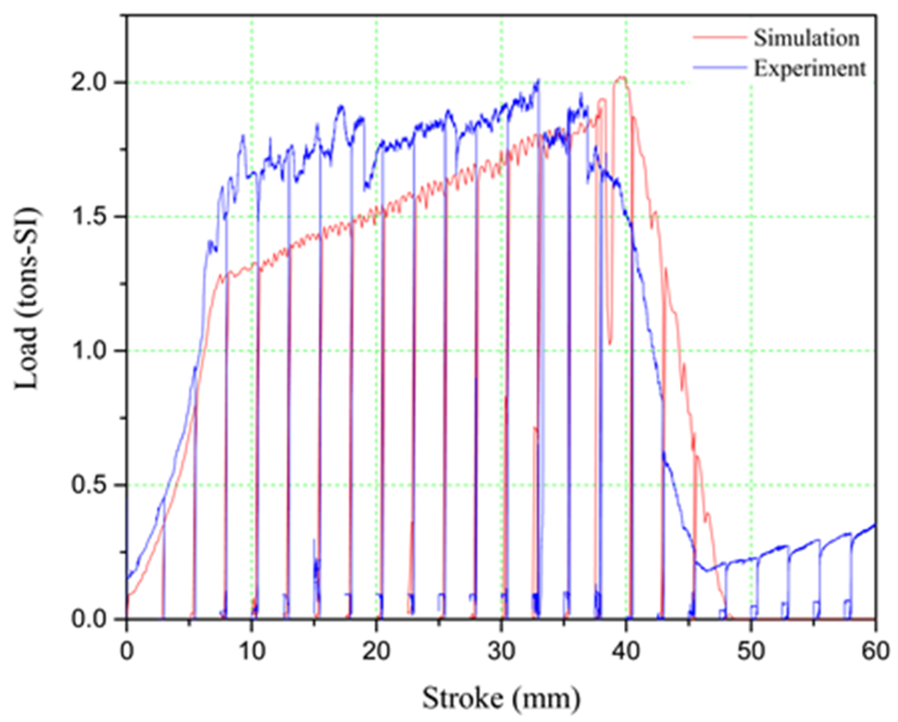 Machines 10 00638 g010 550