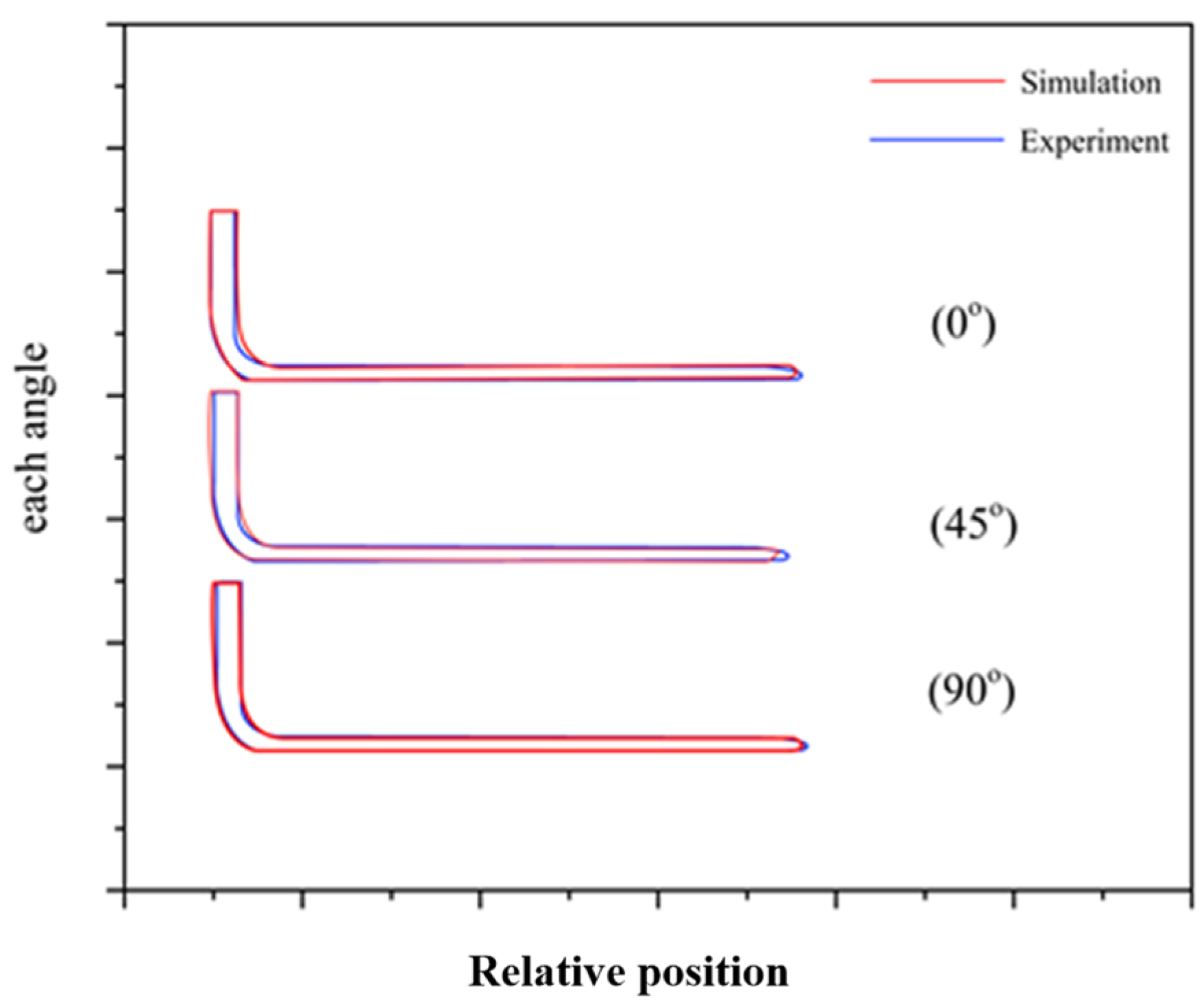 Machines 10 00638 g011 550