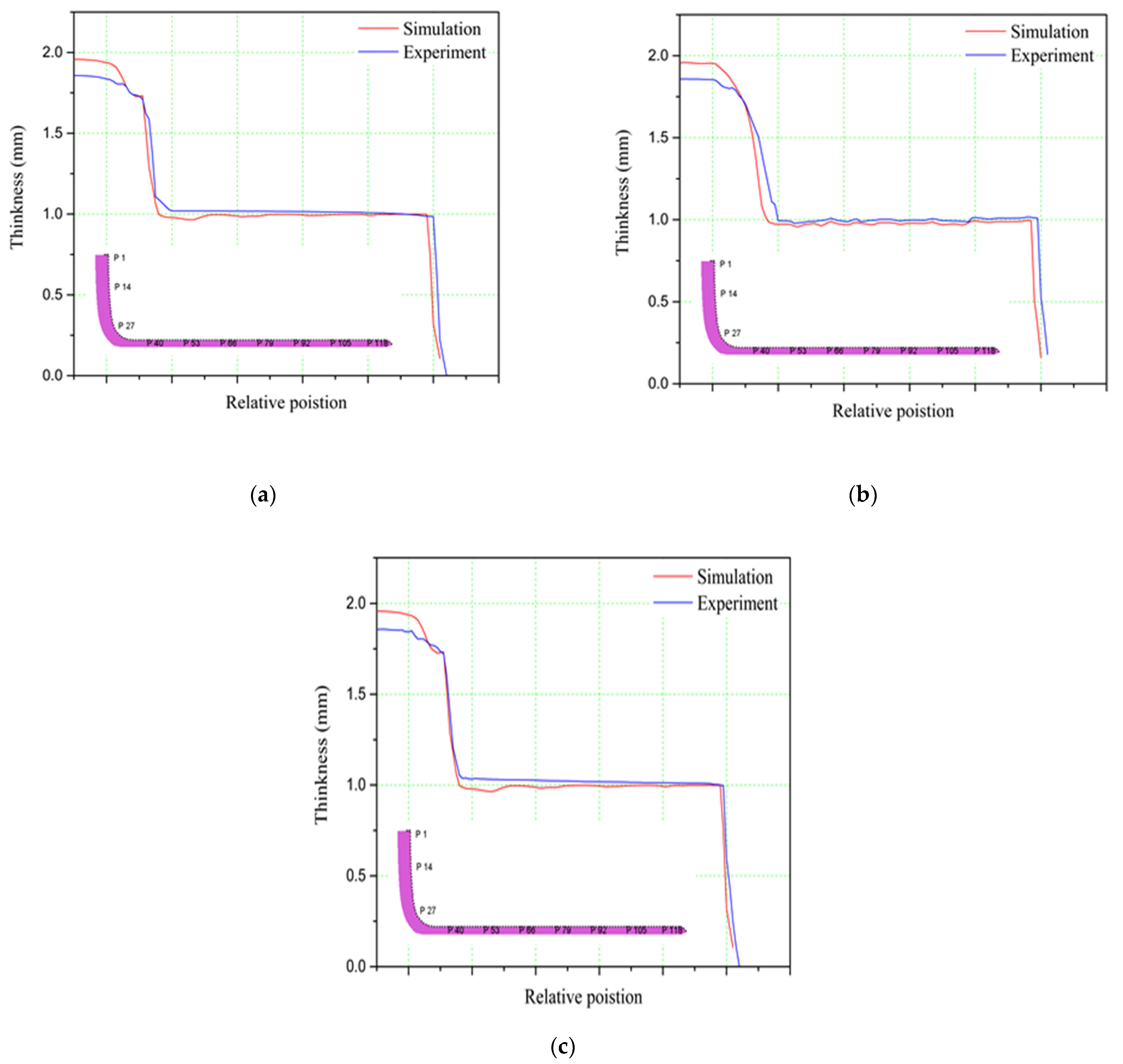 Machines 10 00638 g013 550