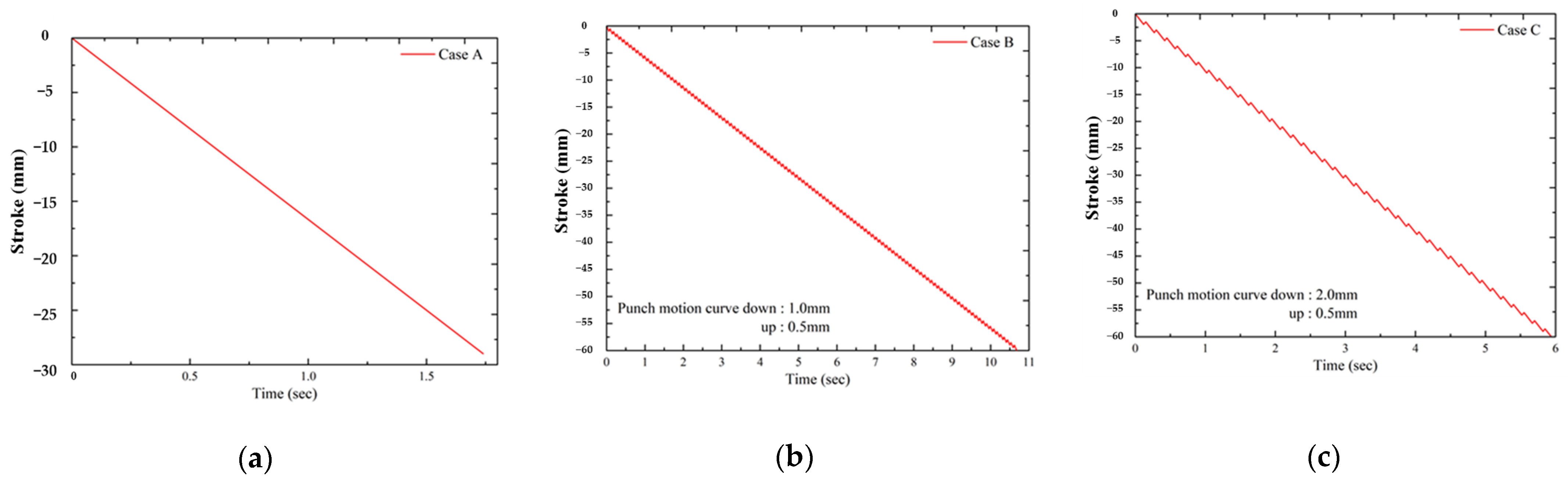 Machines 10 00638 g014 550