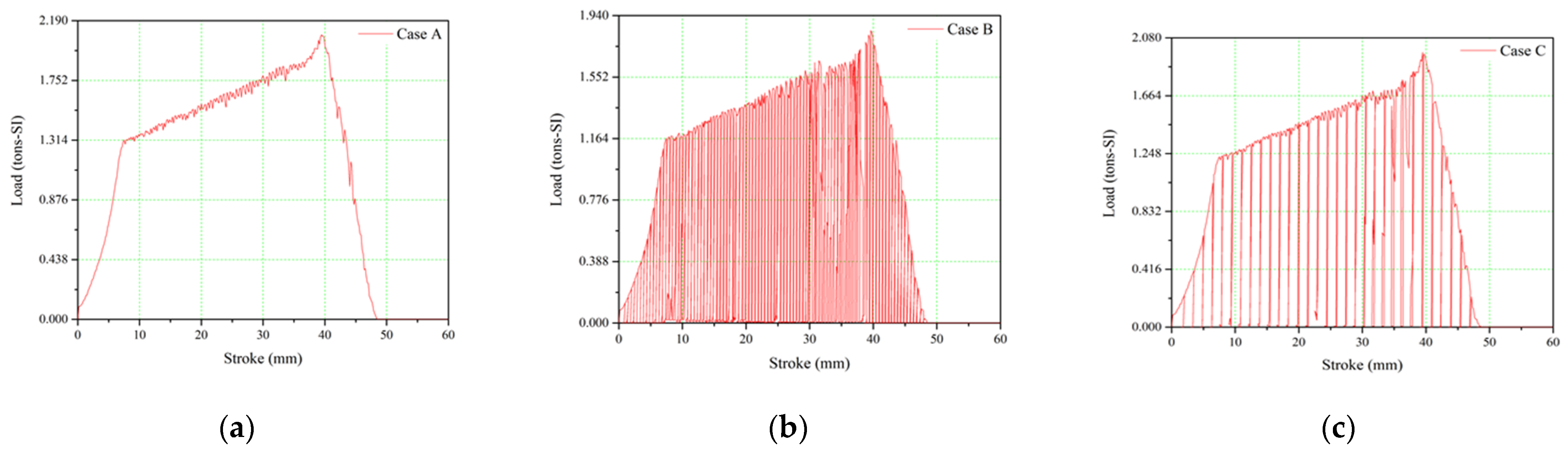 Machines 10 00638 g015 550