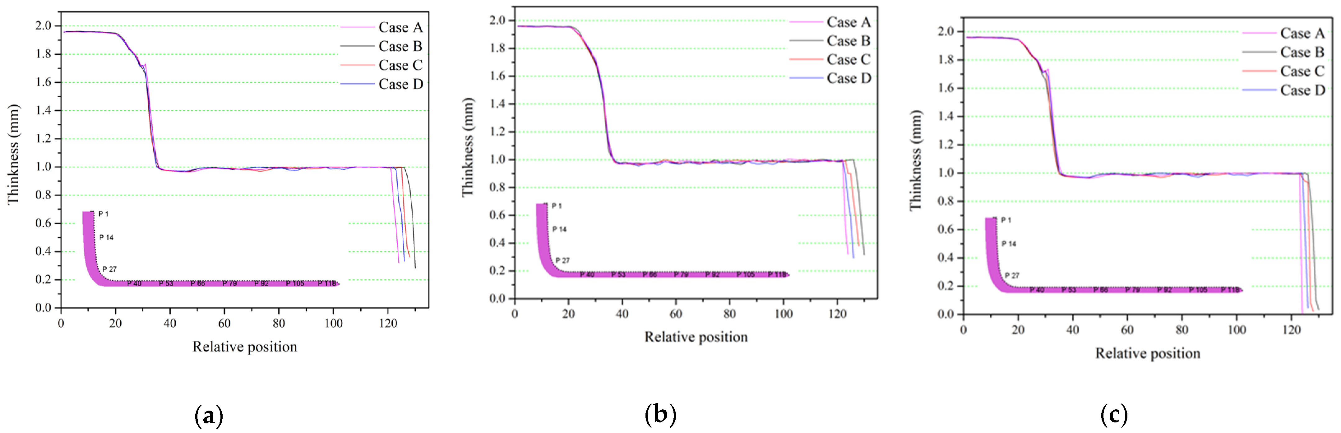 Machines 10 00638 g017 550