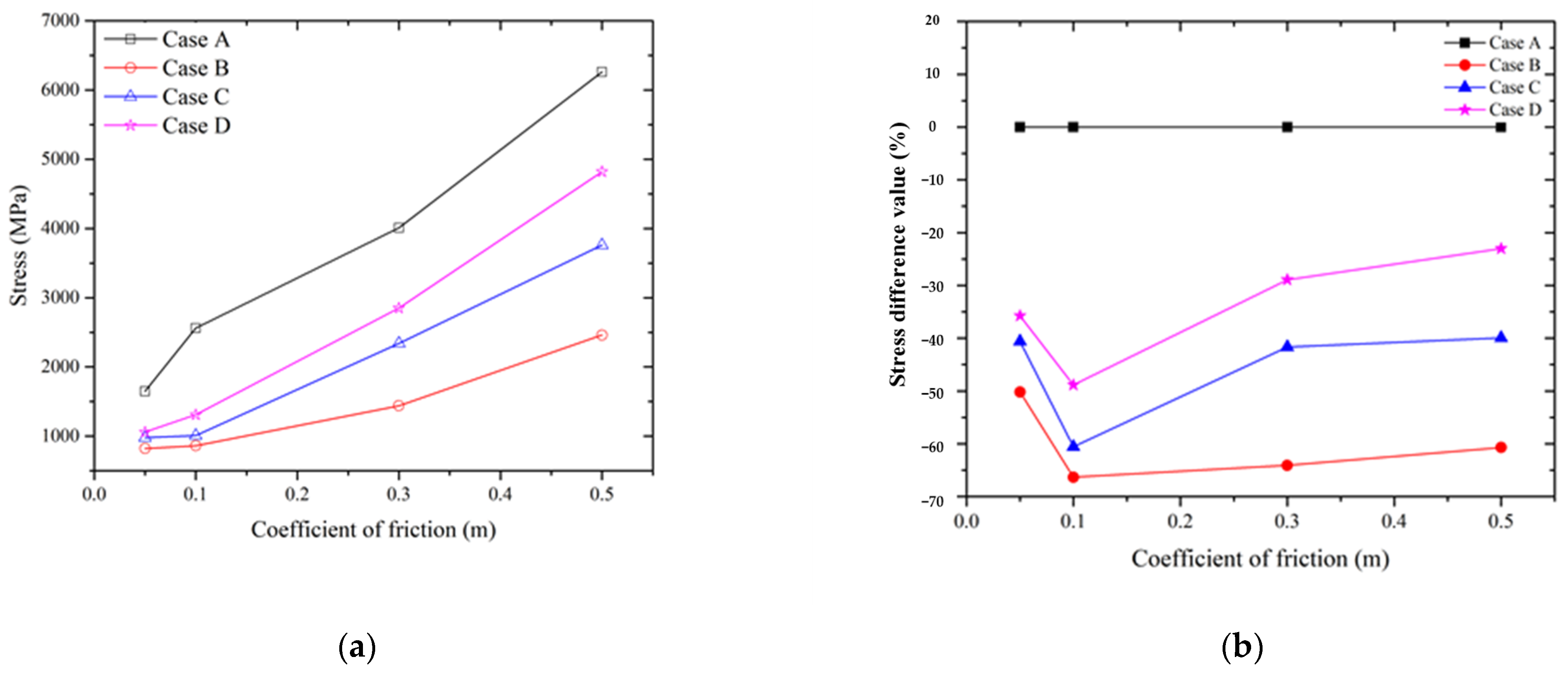 Machines 10 00638 g020 550