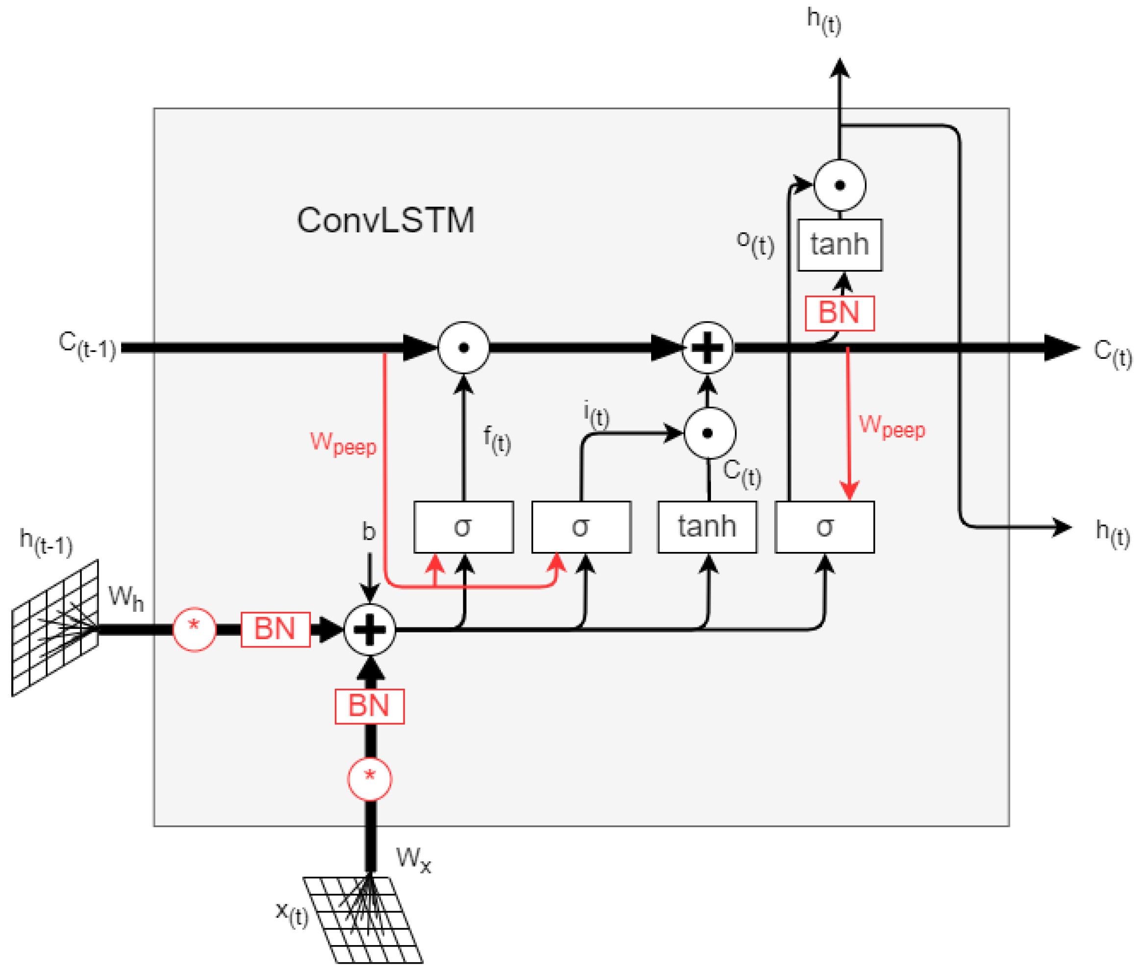 Machines 10 00639 g001 550
