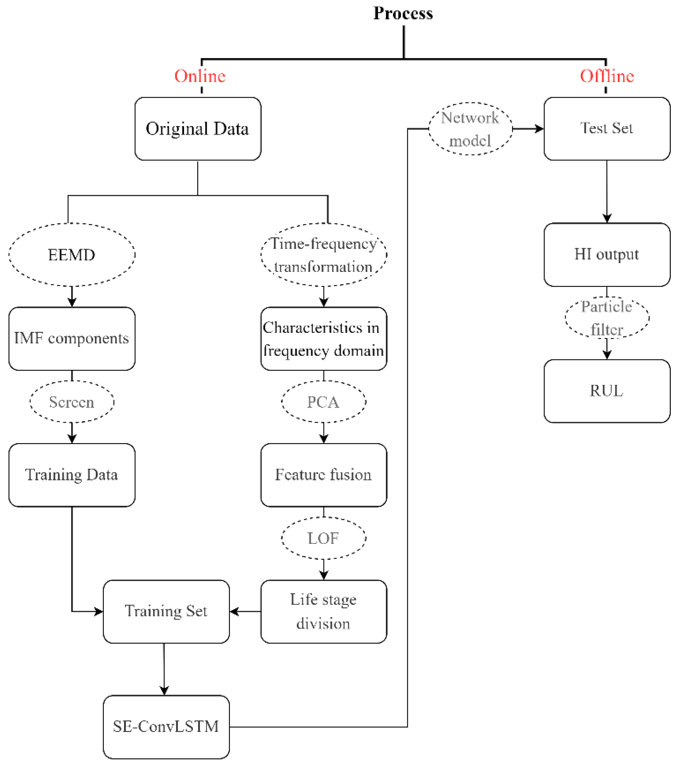Machines 10 00639 g005 550