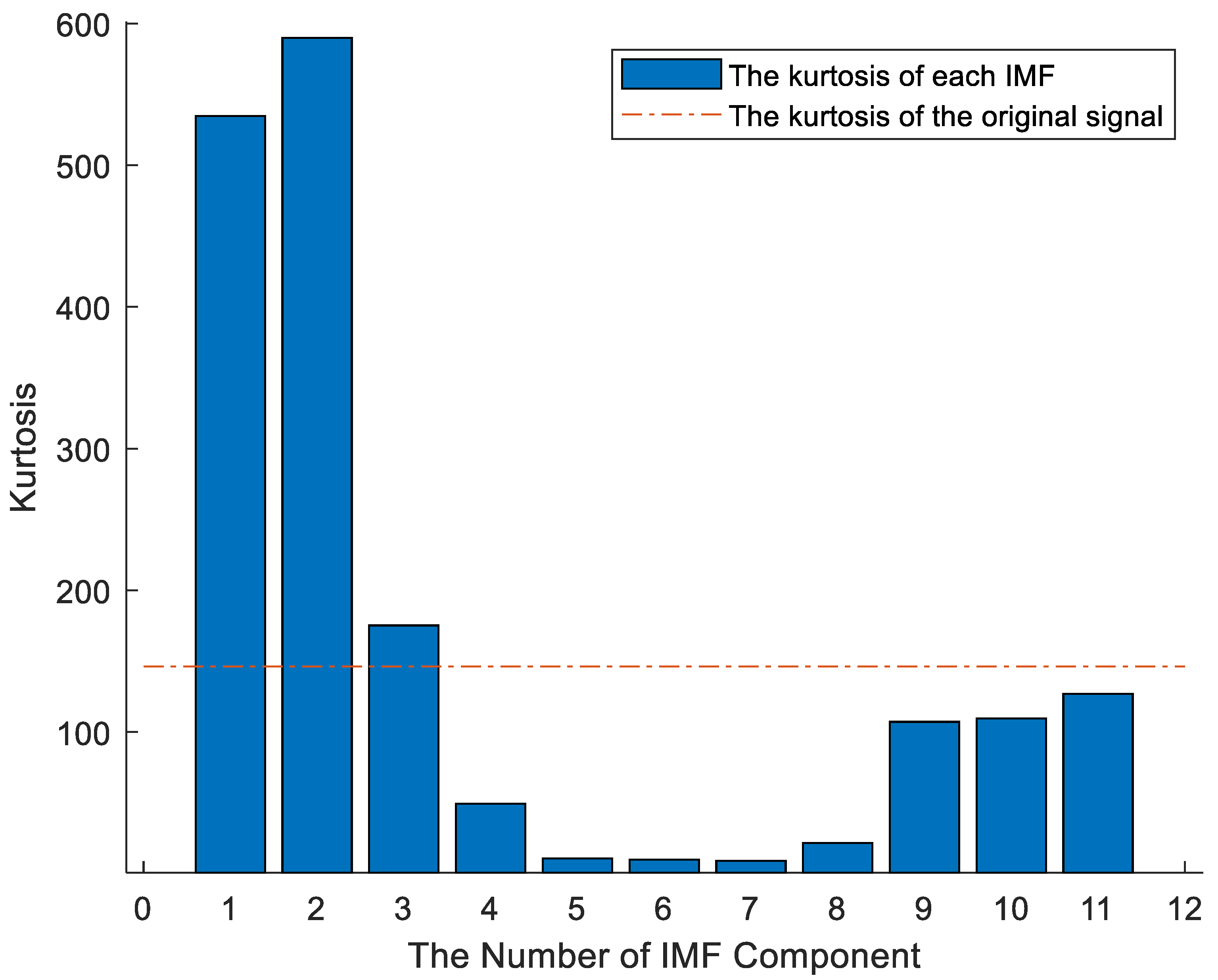 Machines 10 00639 g009 550