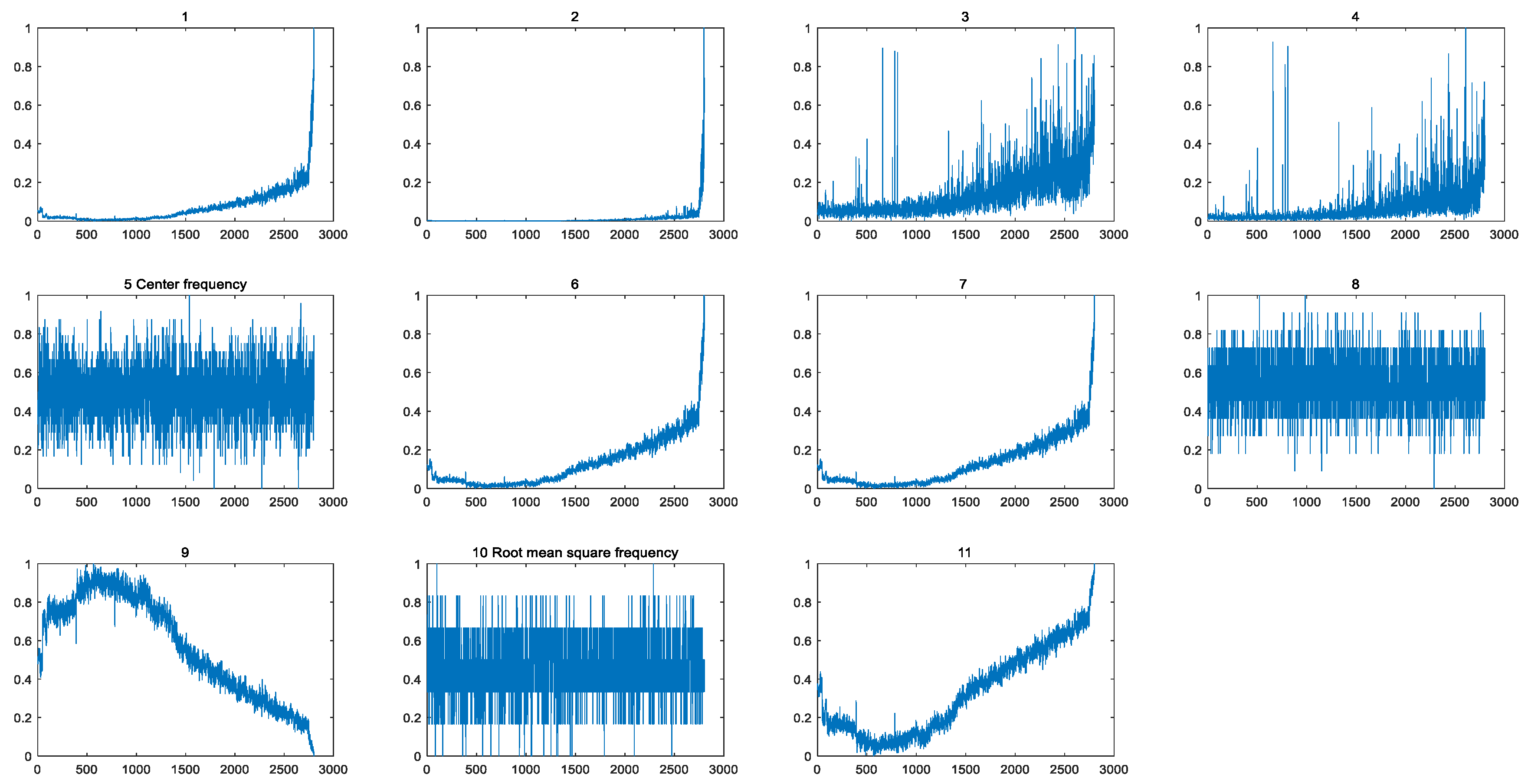 Machines 10 00639 g010 550