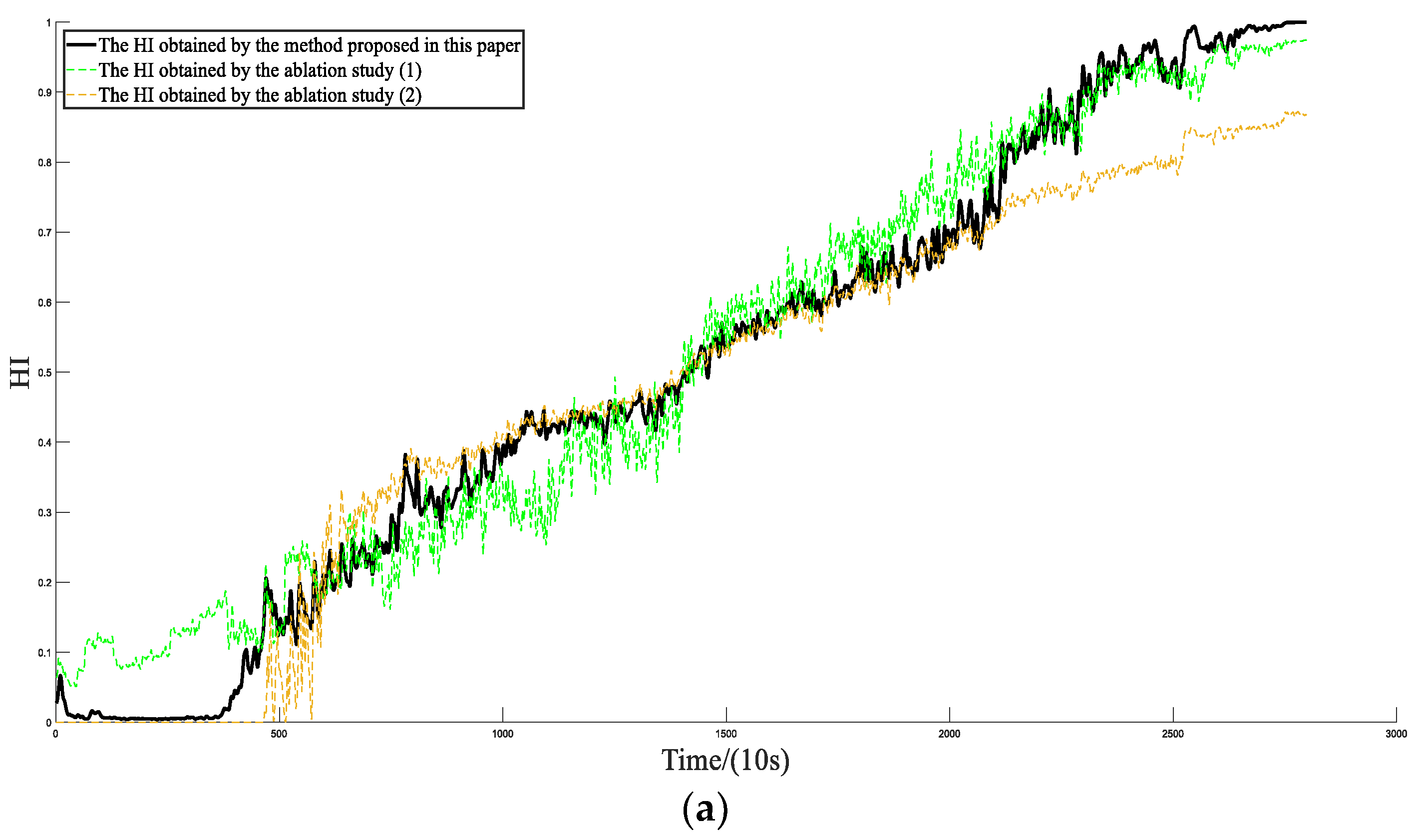 Machines 10 00639 g012a 550