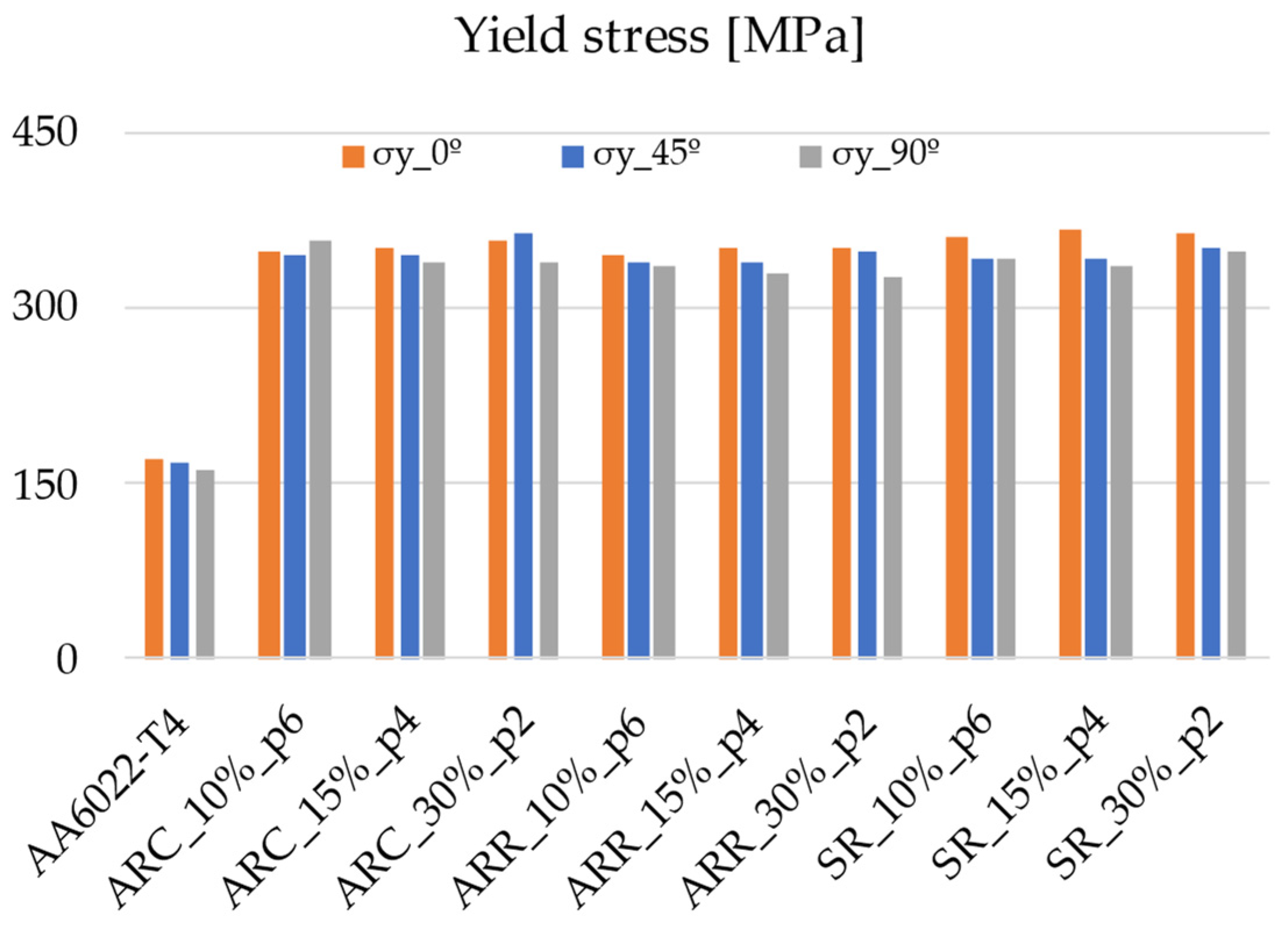 Machines 10 00641 g006