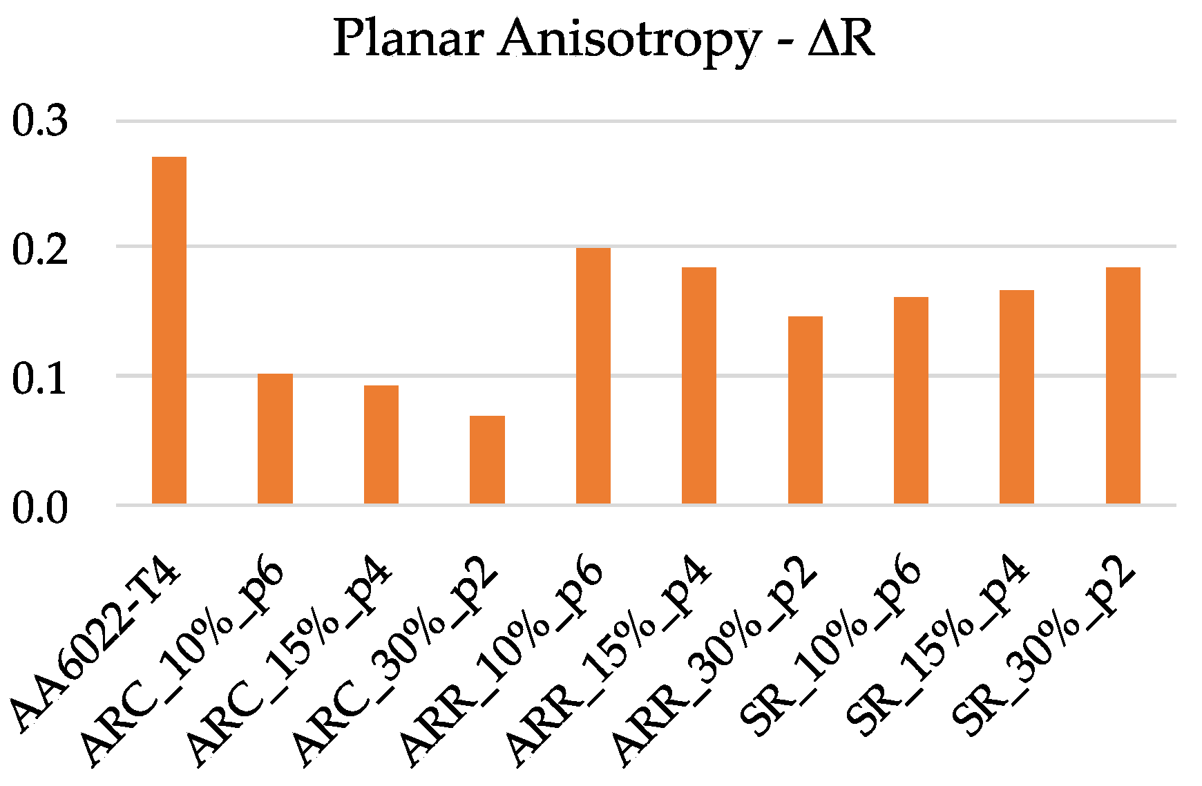 Machines 10 00641 g012
