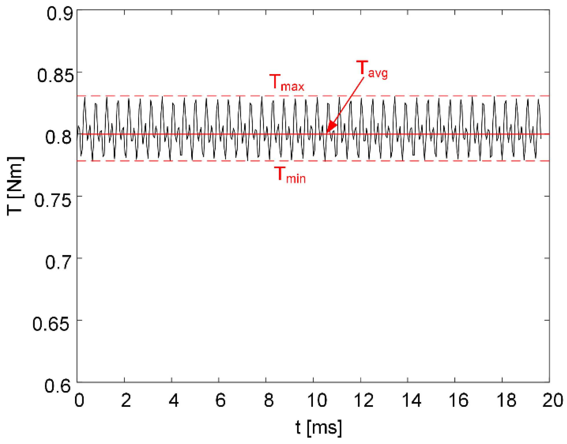 Machines 10 00642 g004