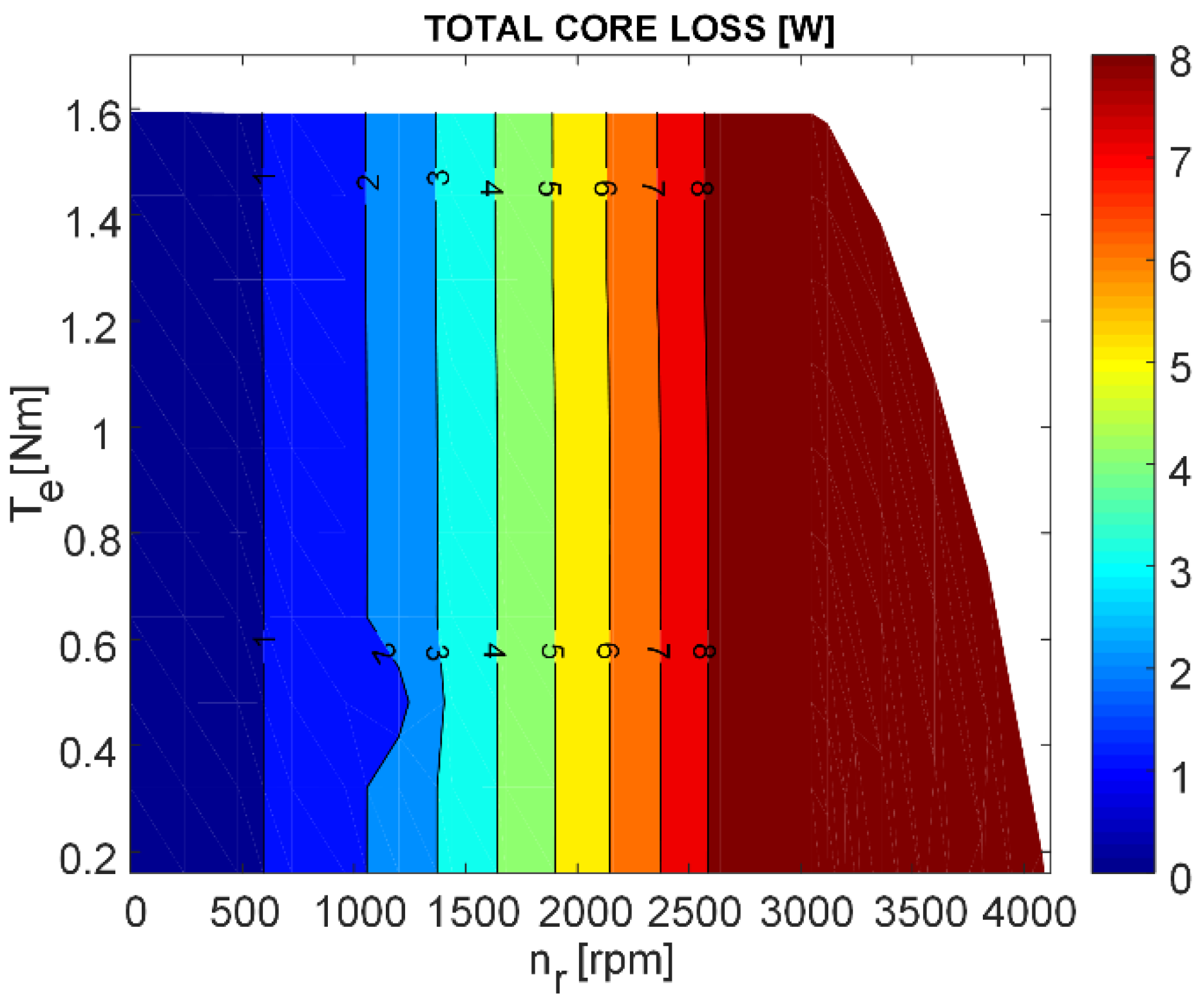 Machines 10 00642 g009