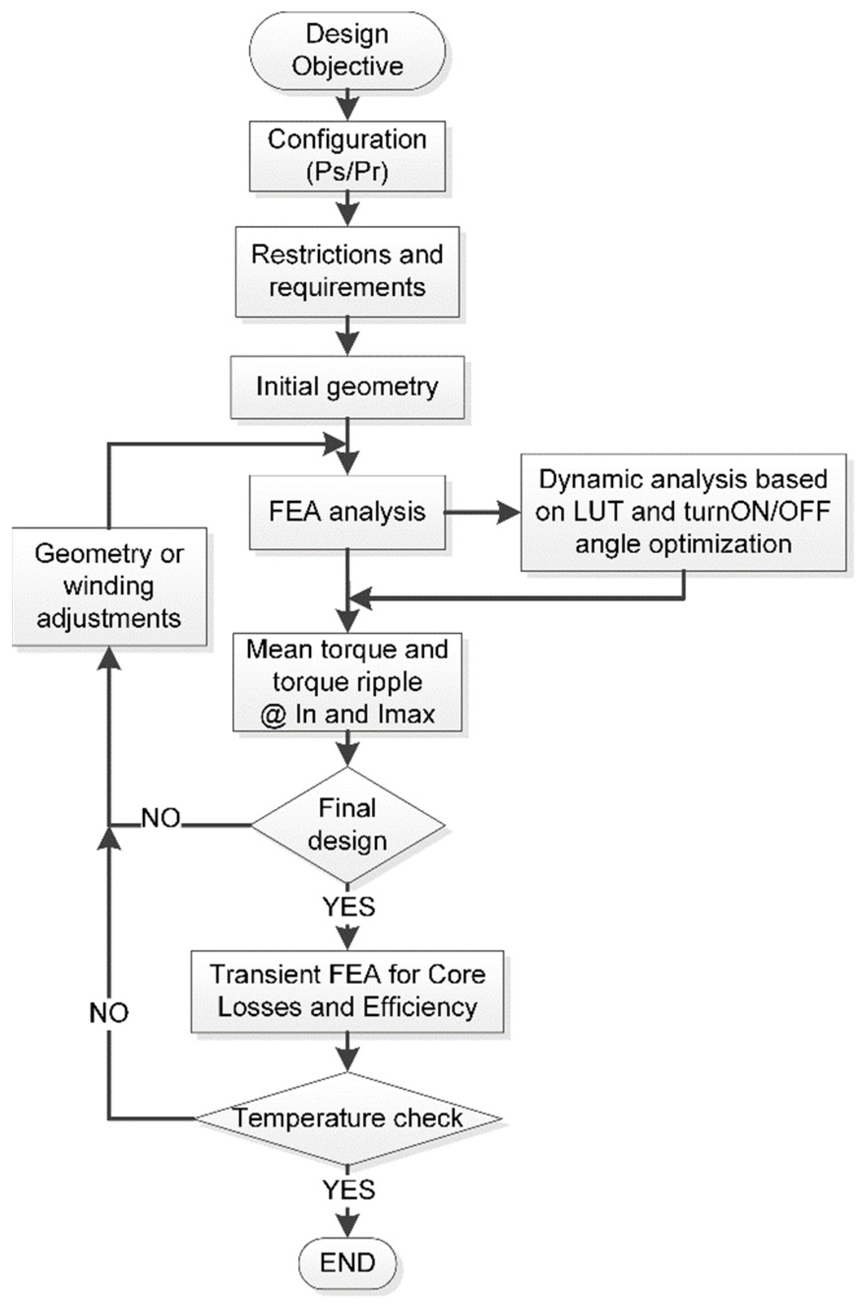 Machines 10 00642 g012