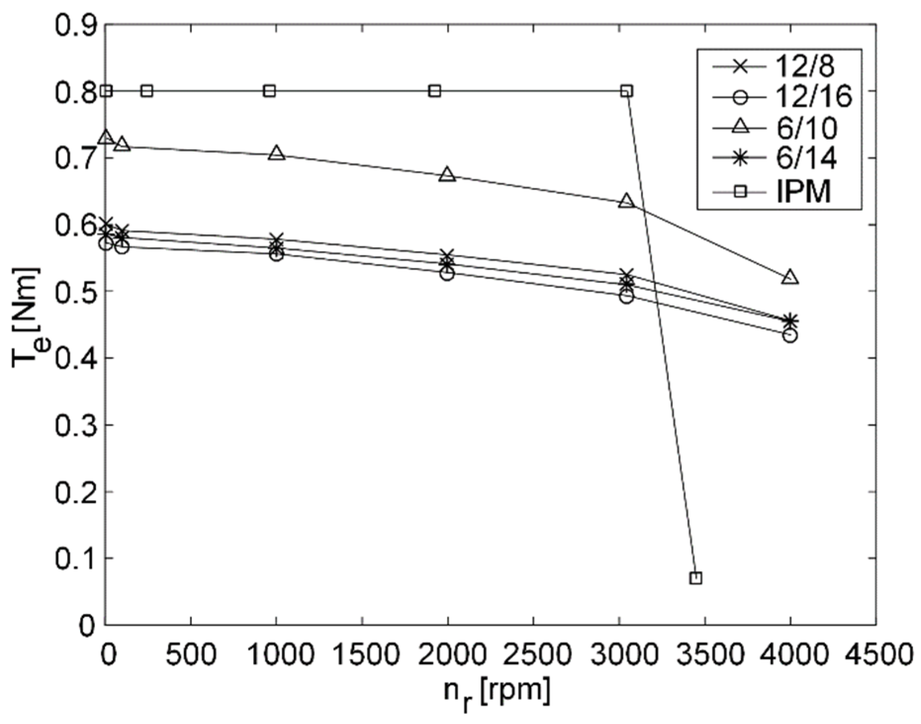 Machines 10 00642 g013