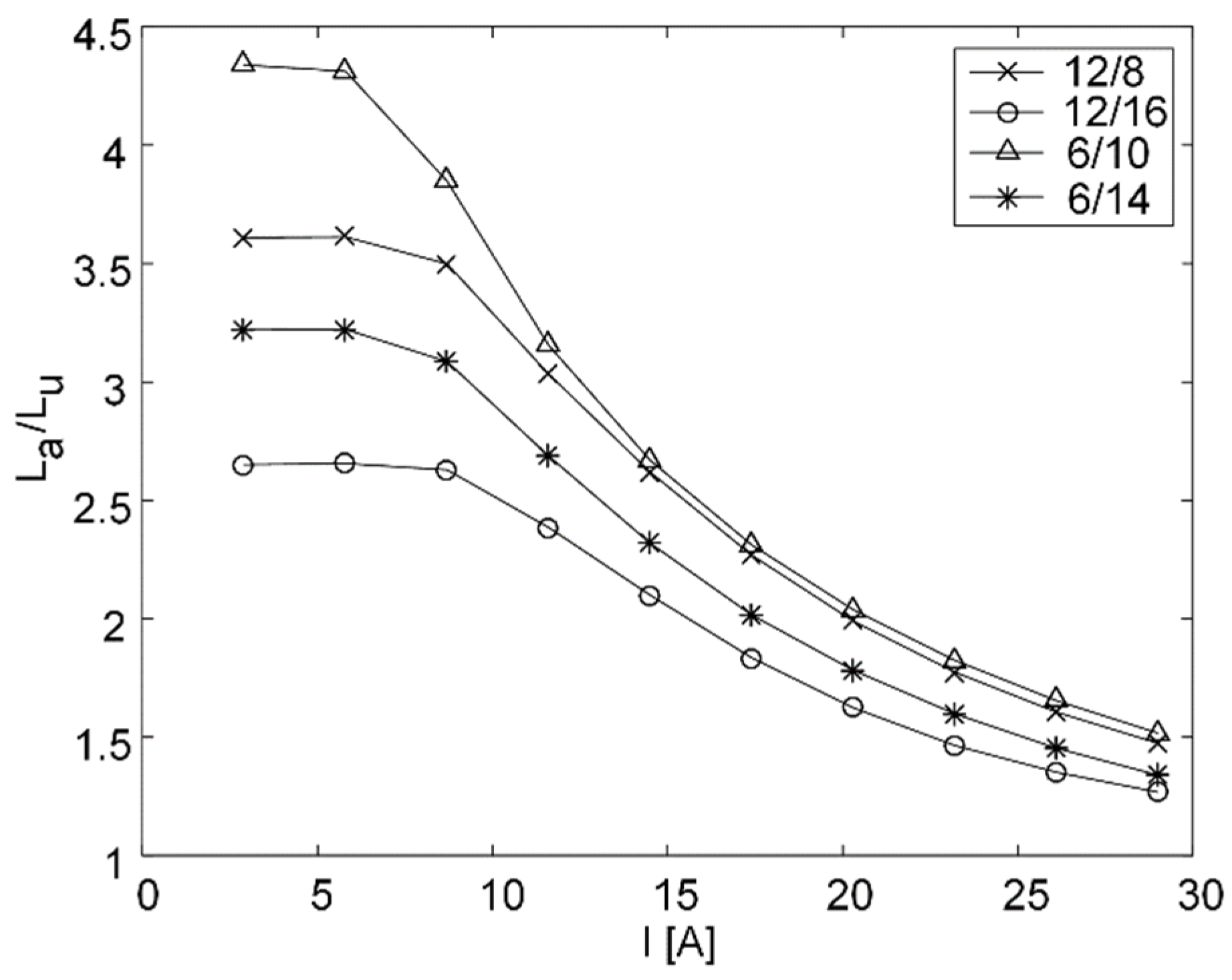 Machines 10 00642 g014