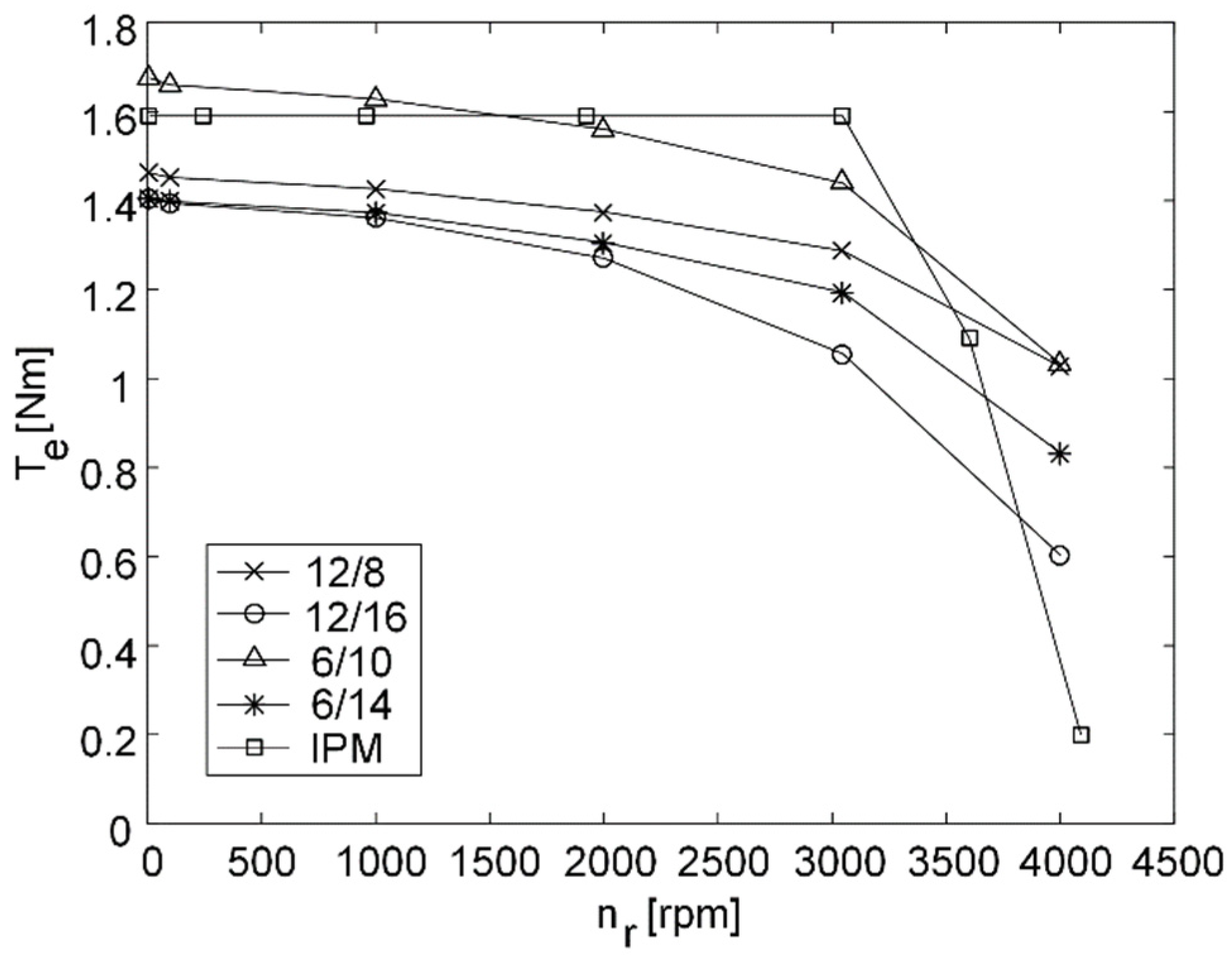 Machines 10 00642 g015