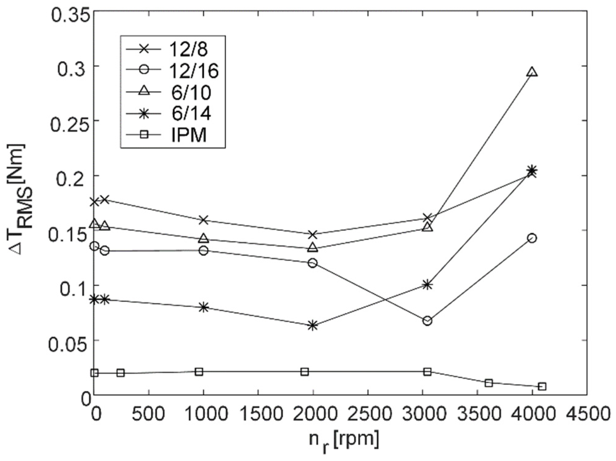Machines 10 00642 g017