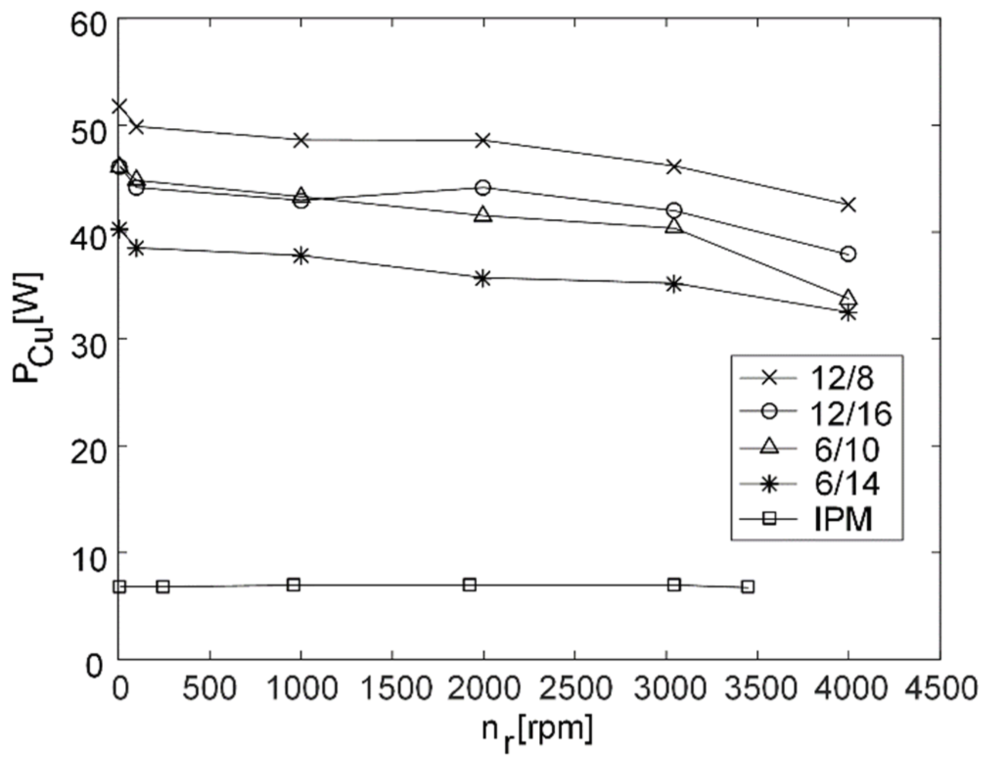 Machines 10 00642 g018