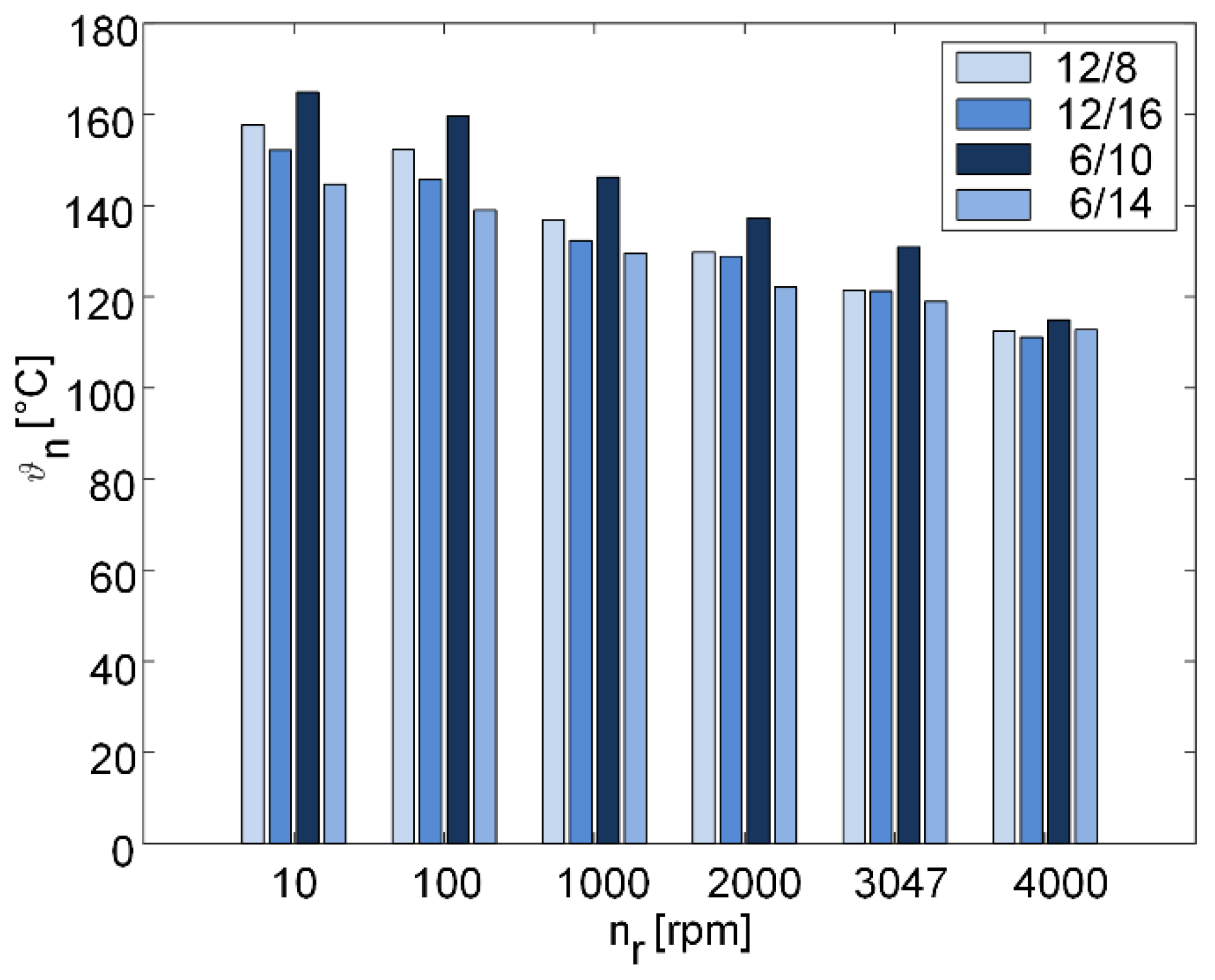 Machines 10 00642 g022