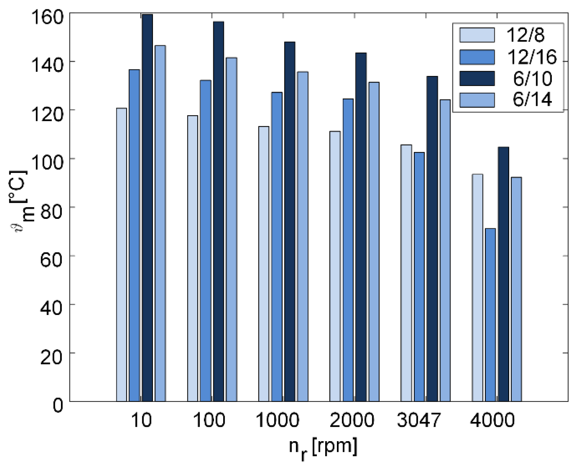 Machines 10 00642 g023