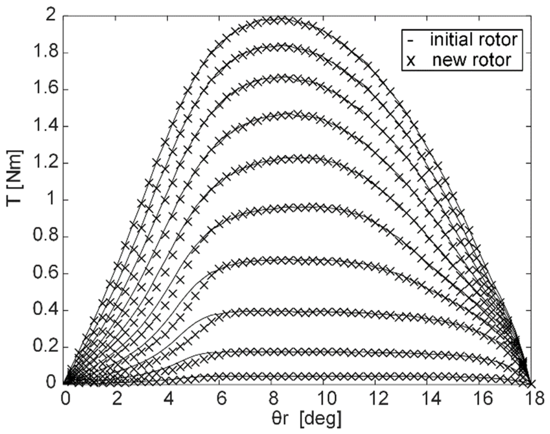 Machines 10 00642 g026